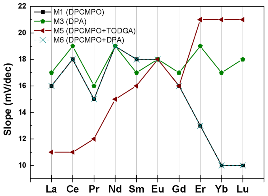 Chemosensors 09 00023 g003 Chemosensors 09 00023 g003
