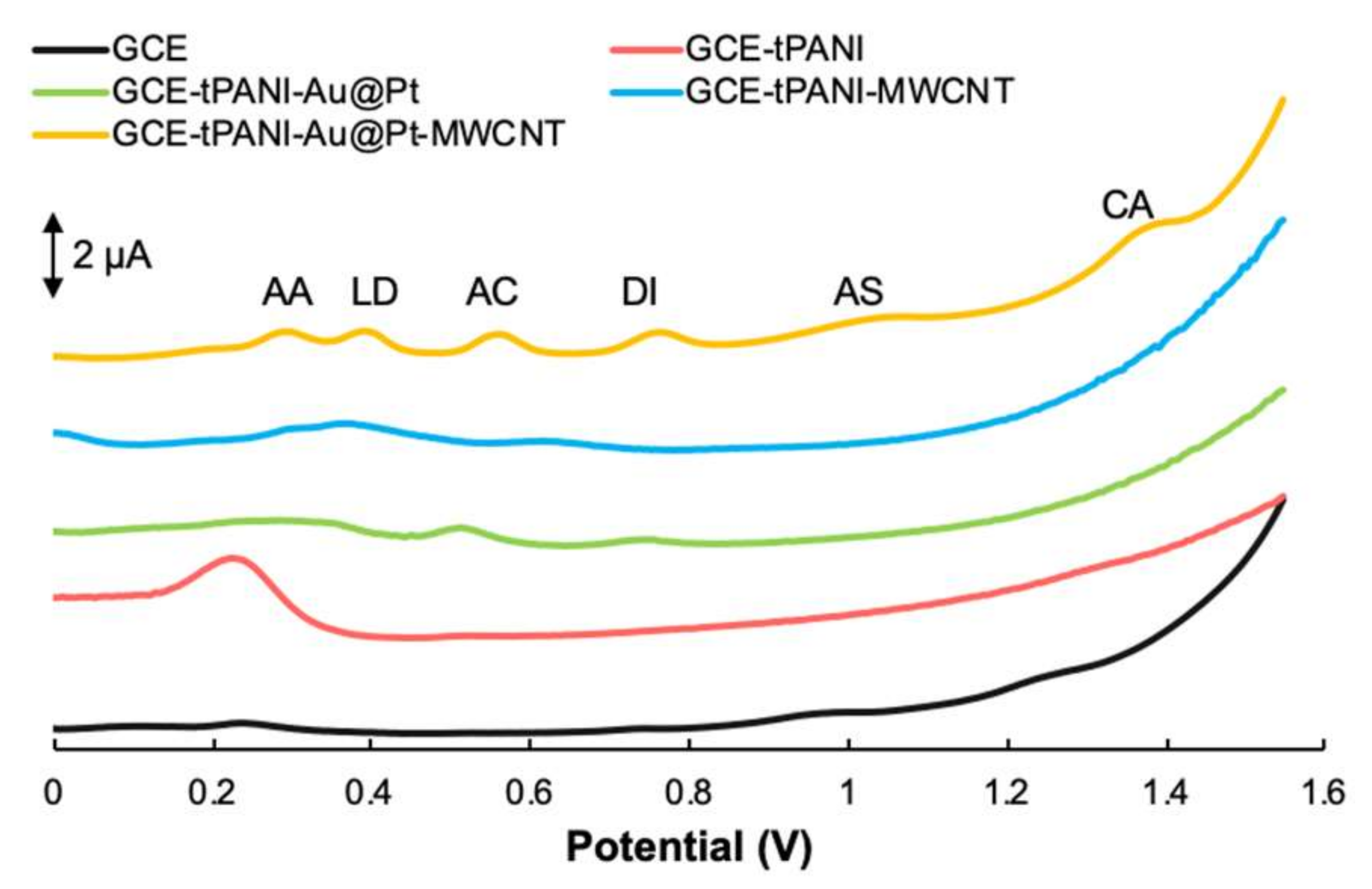 Chemosensors 09 00024 g005