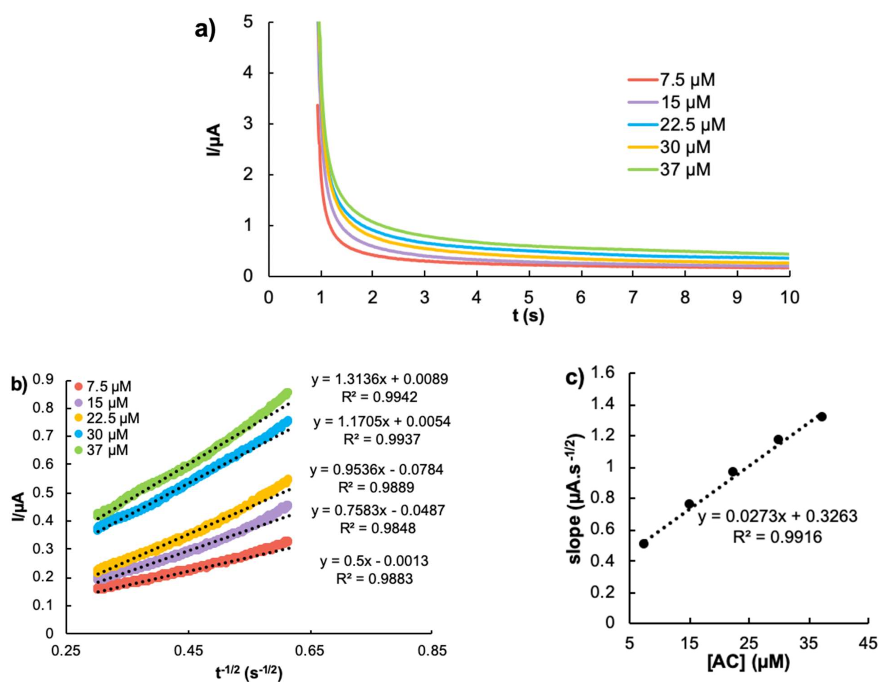 Chemosensors 09 00024 g008