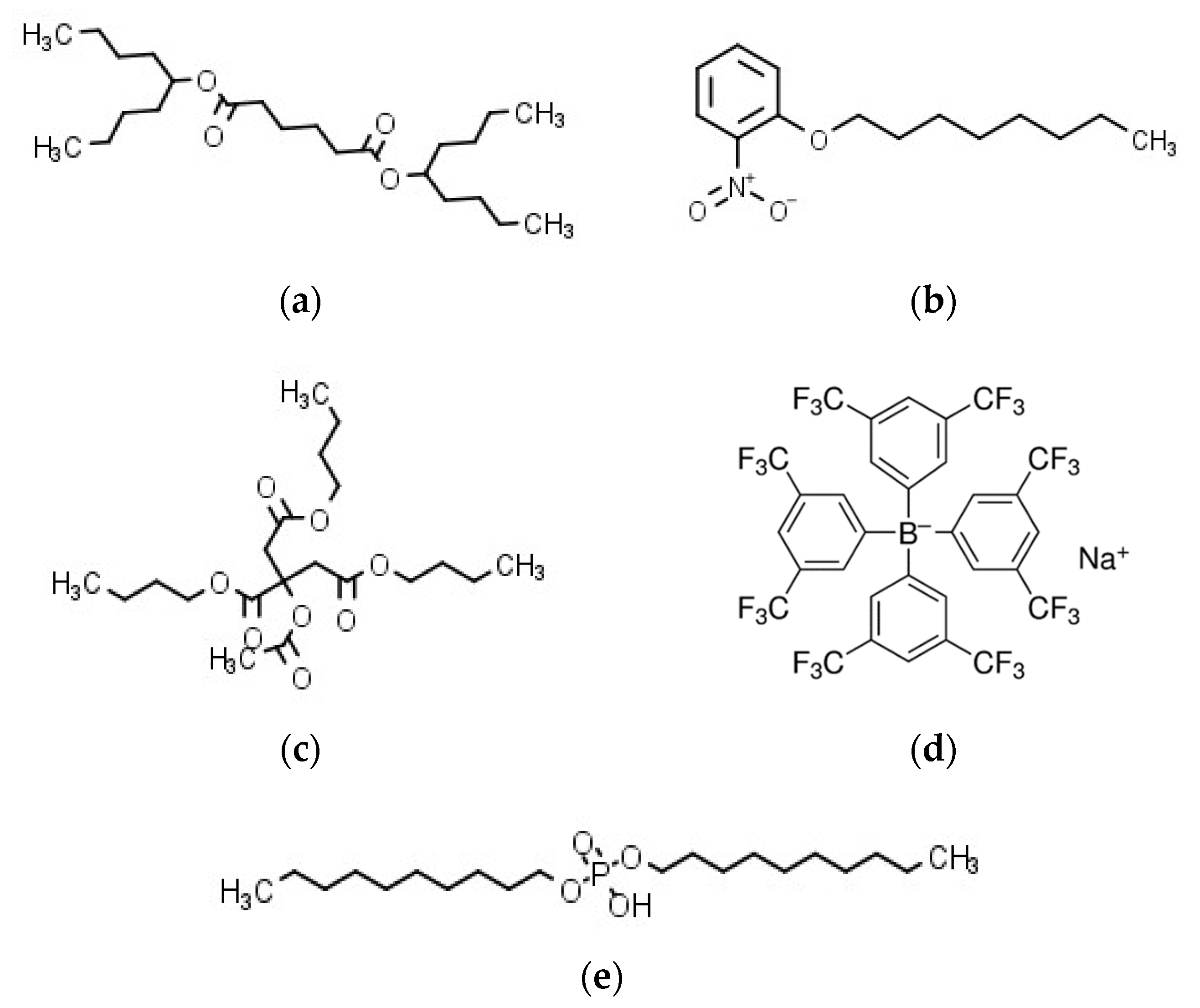 Chemosensors 09 00028 g001 Chemosensors 09 00028 g001