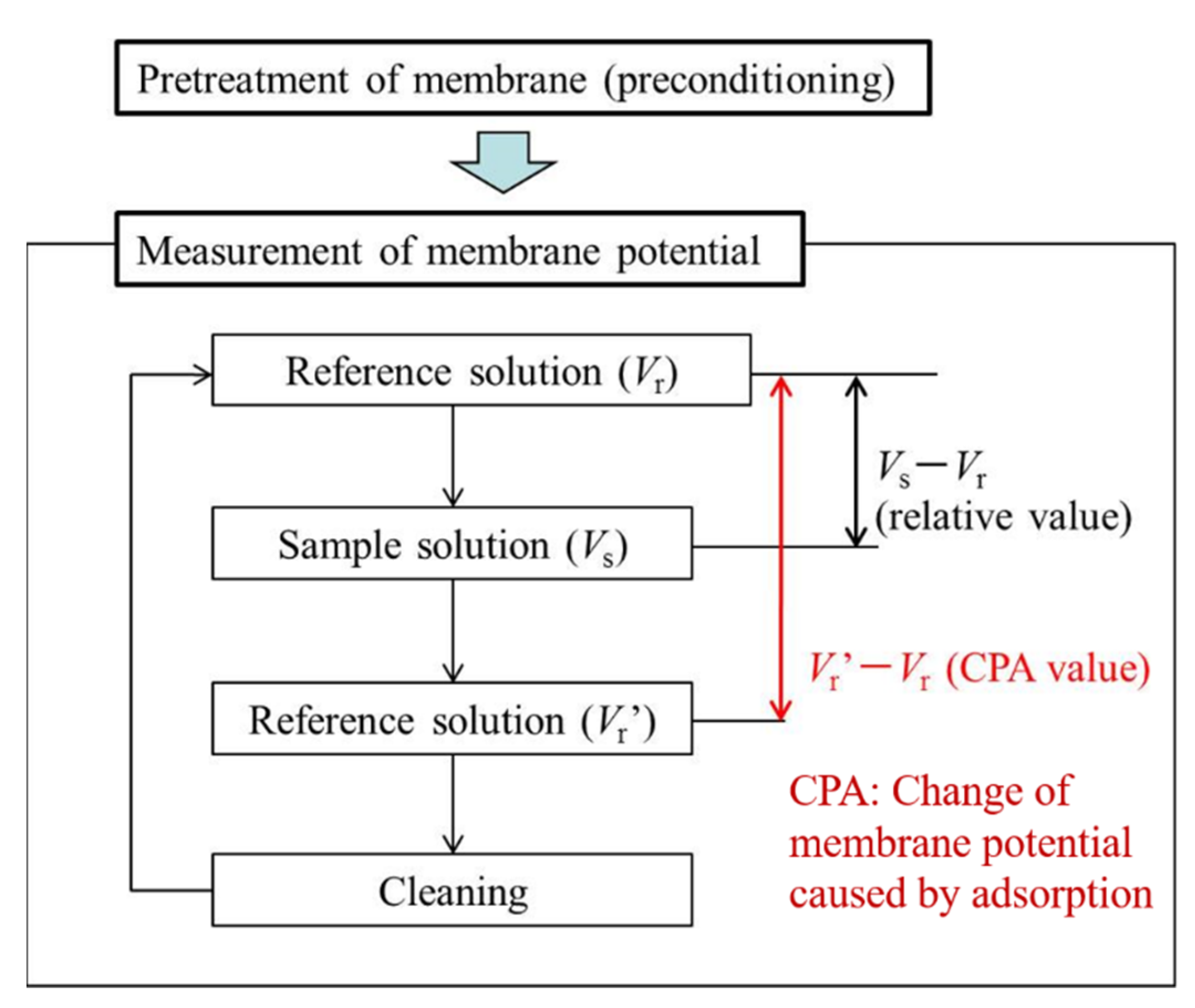 Chemosensors 09 00028 g004 Chemosensors 09 00028 g004