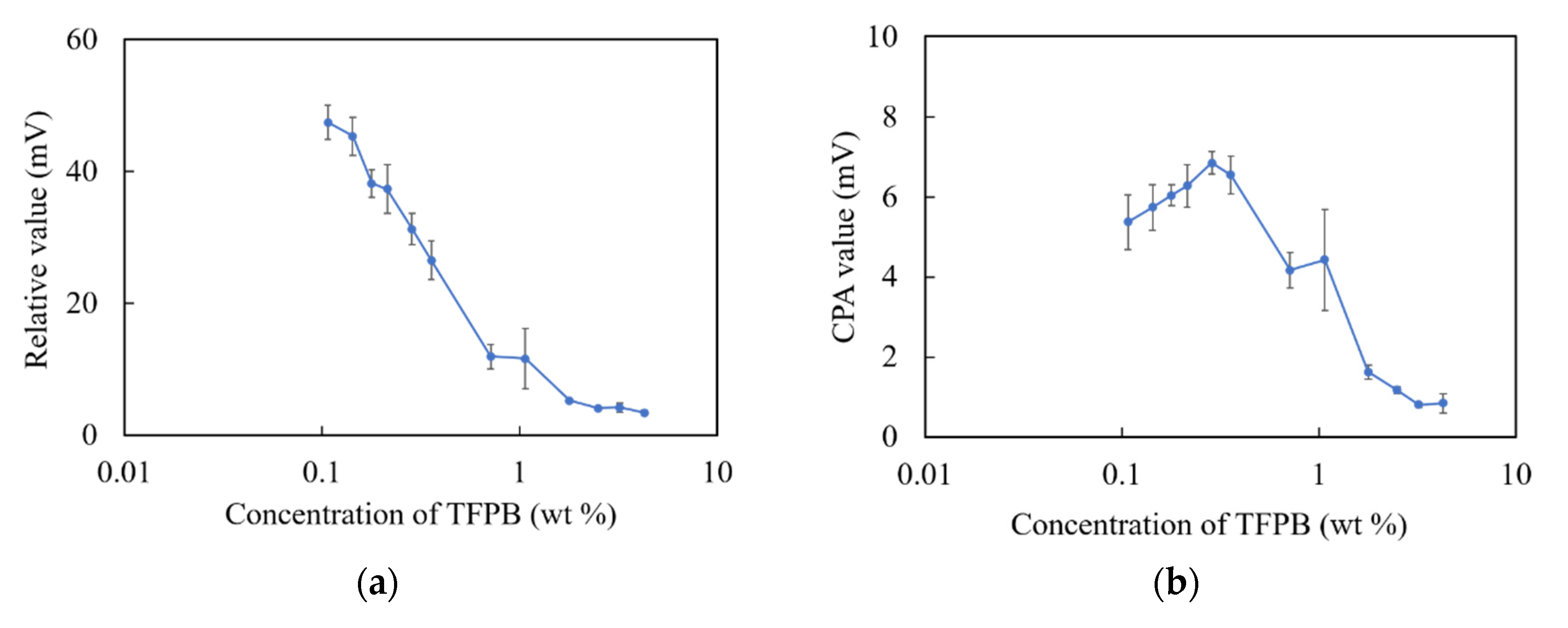 Chemosensors 09 00028 g005 Chemosensors 09 00028 g005