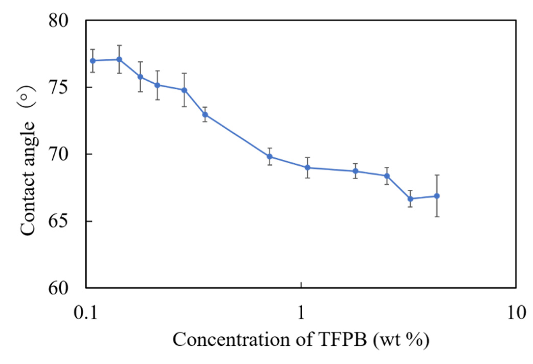 Chemosensors 09 00028 g006 Chemosensors 09 00028 g006