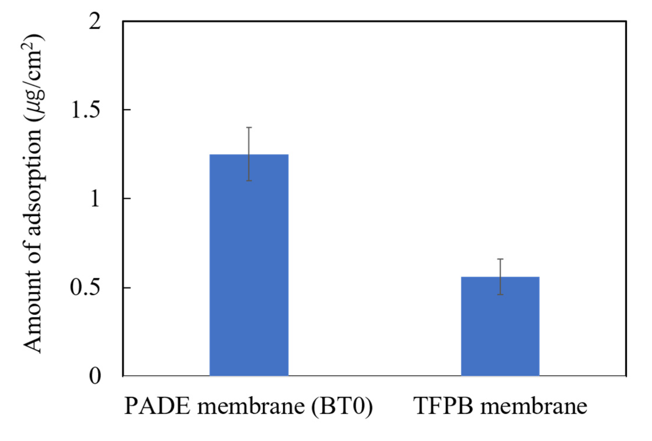 Chemosensors 09 00028 g007 Chemosensors 09 00028 g007