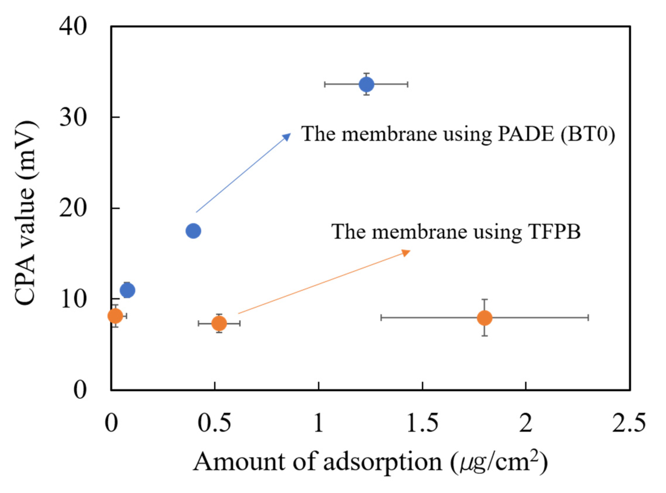 Chemosensors 09 00028 g008 Chemosensors 09 00028 g008