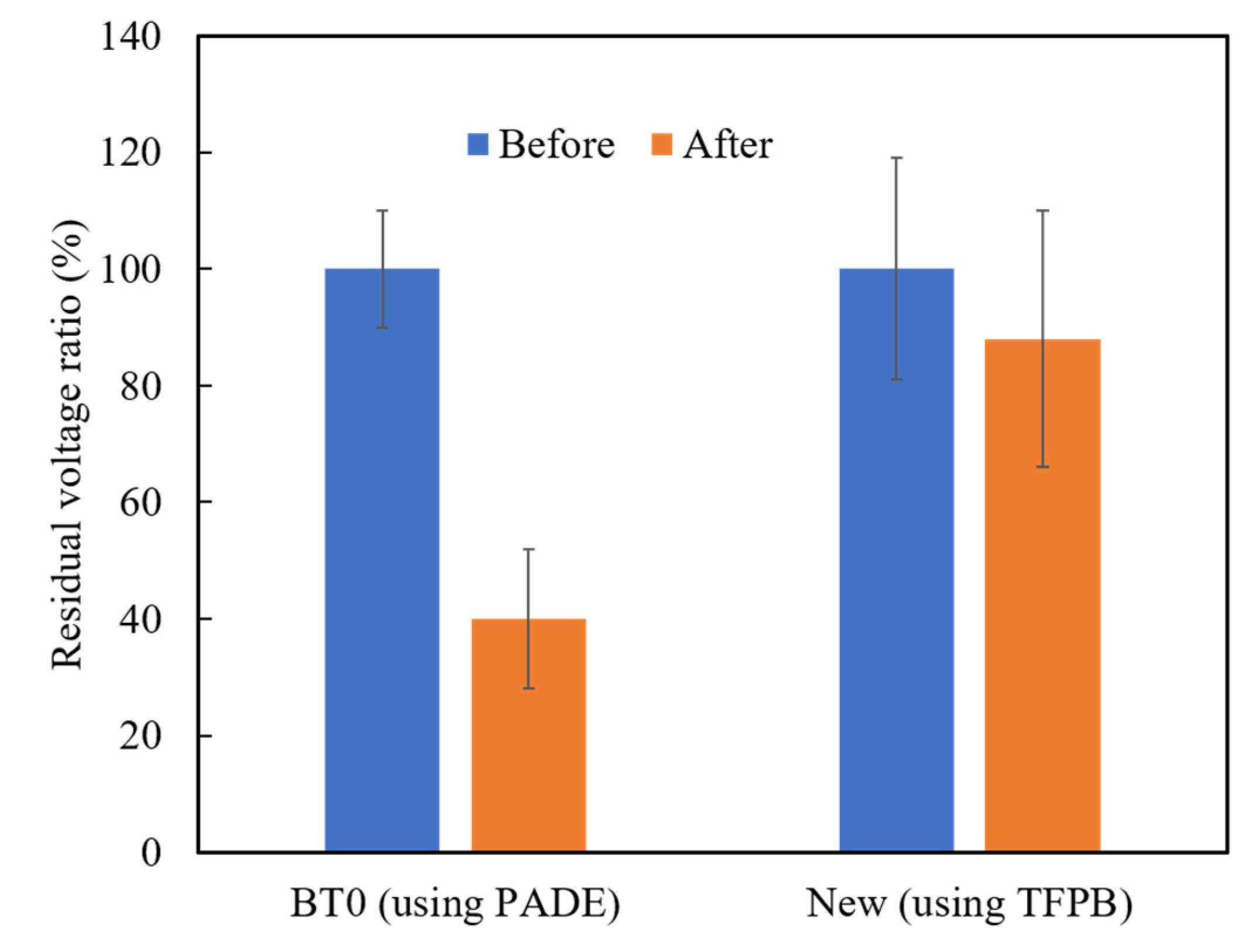 Chemosensors 09 00028 g011 Chemosensors 09 00028 g011