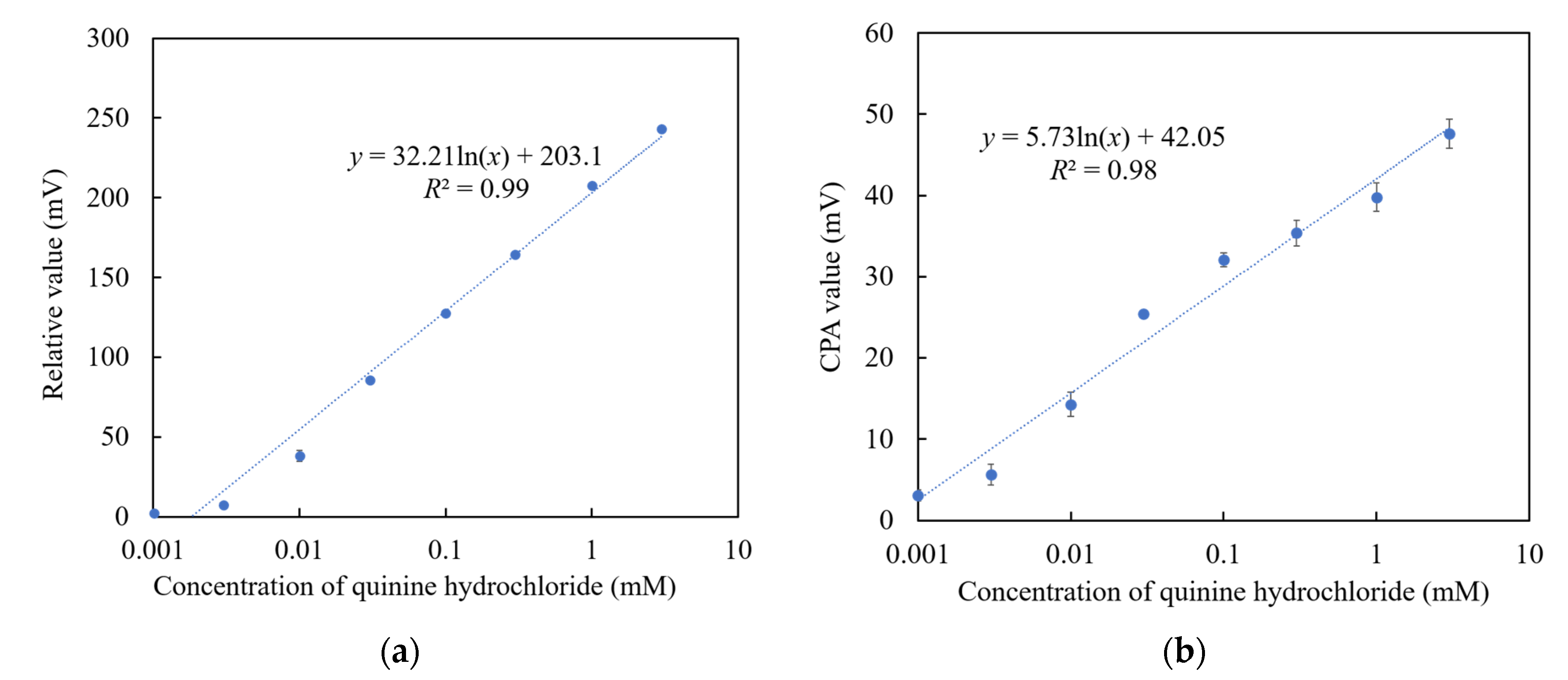 Chemosensors 09 00028 g012 Chemosensors 09 00028 g012