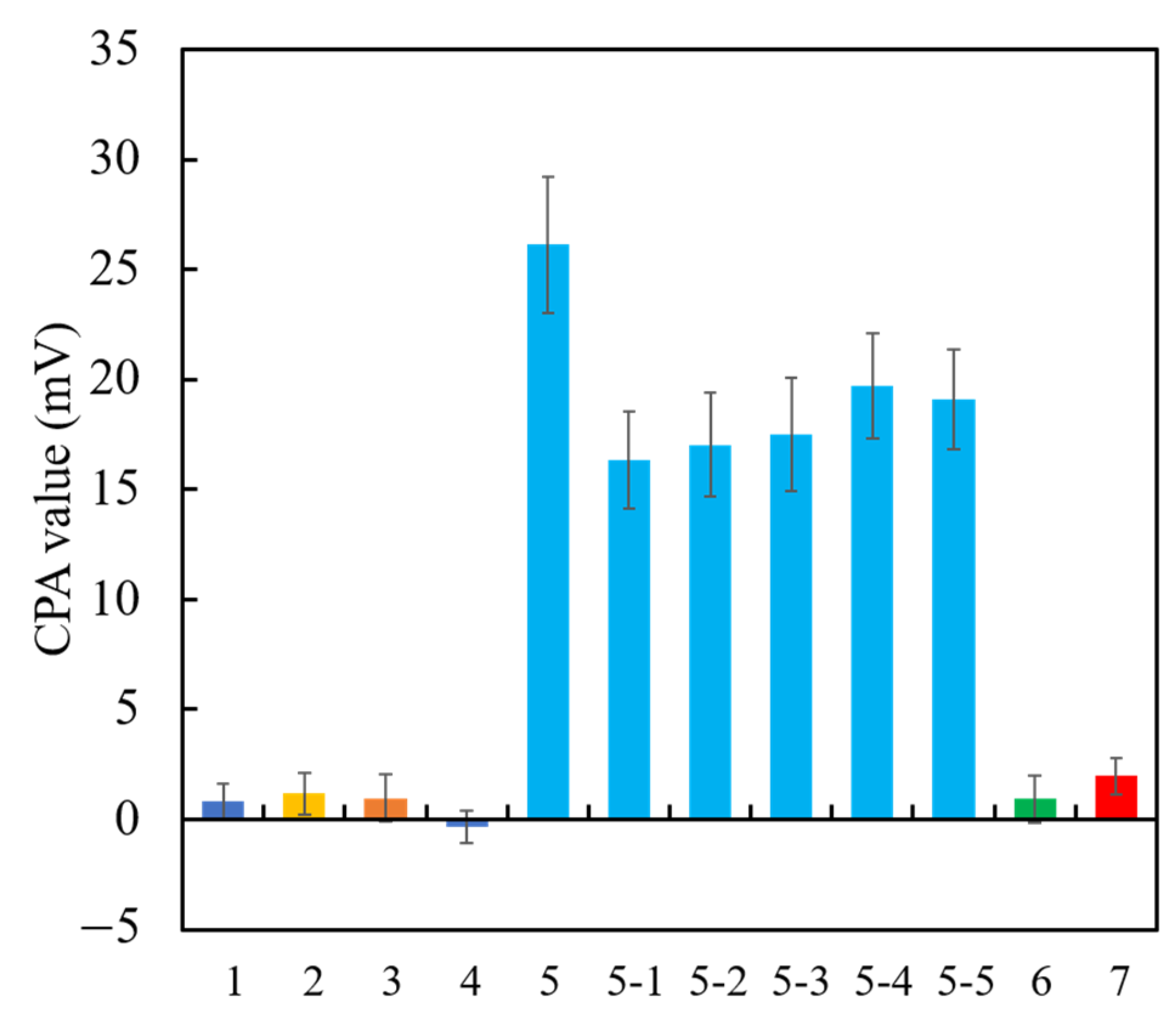 Chemosensors 09 00028 g013 Chemosensors 09 00028 g013