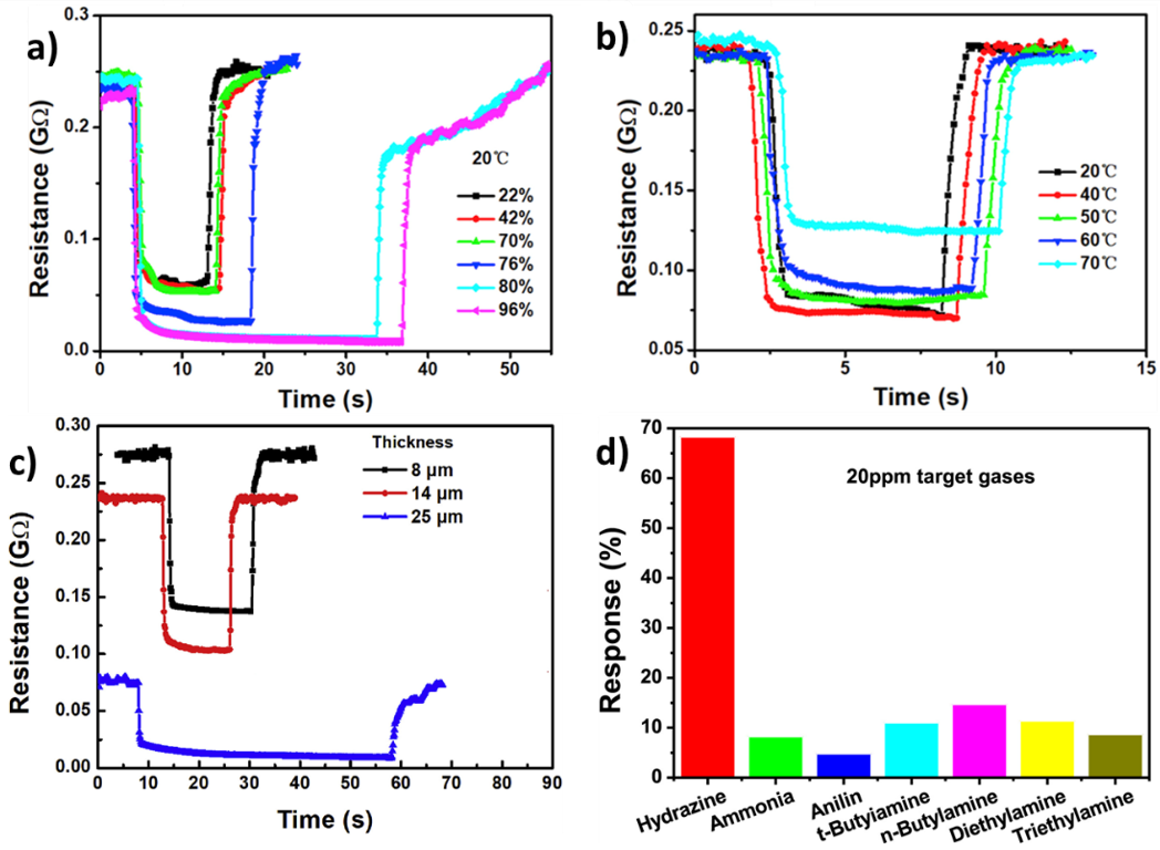 Chemosensors 09 00030 g007