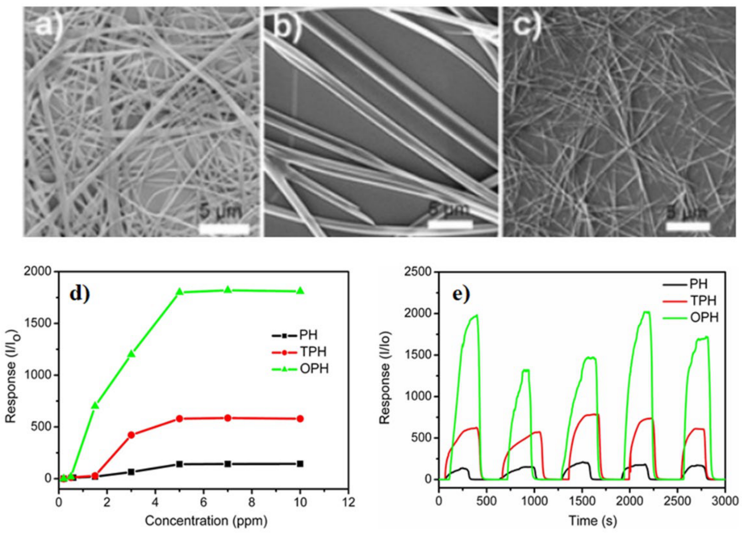 Chemosensors 09 00030 g008