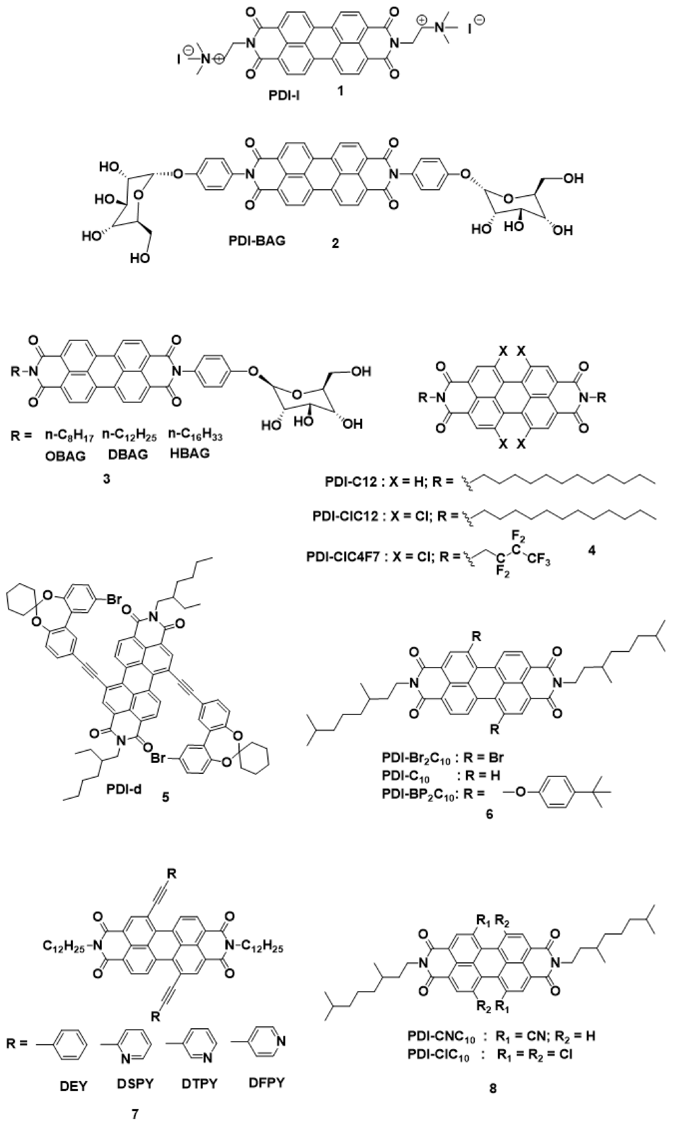 Chemosensors 09 00030 g010a