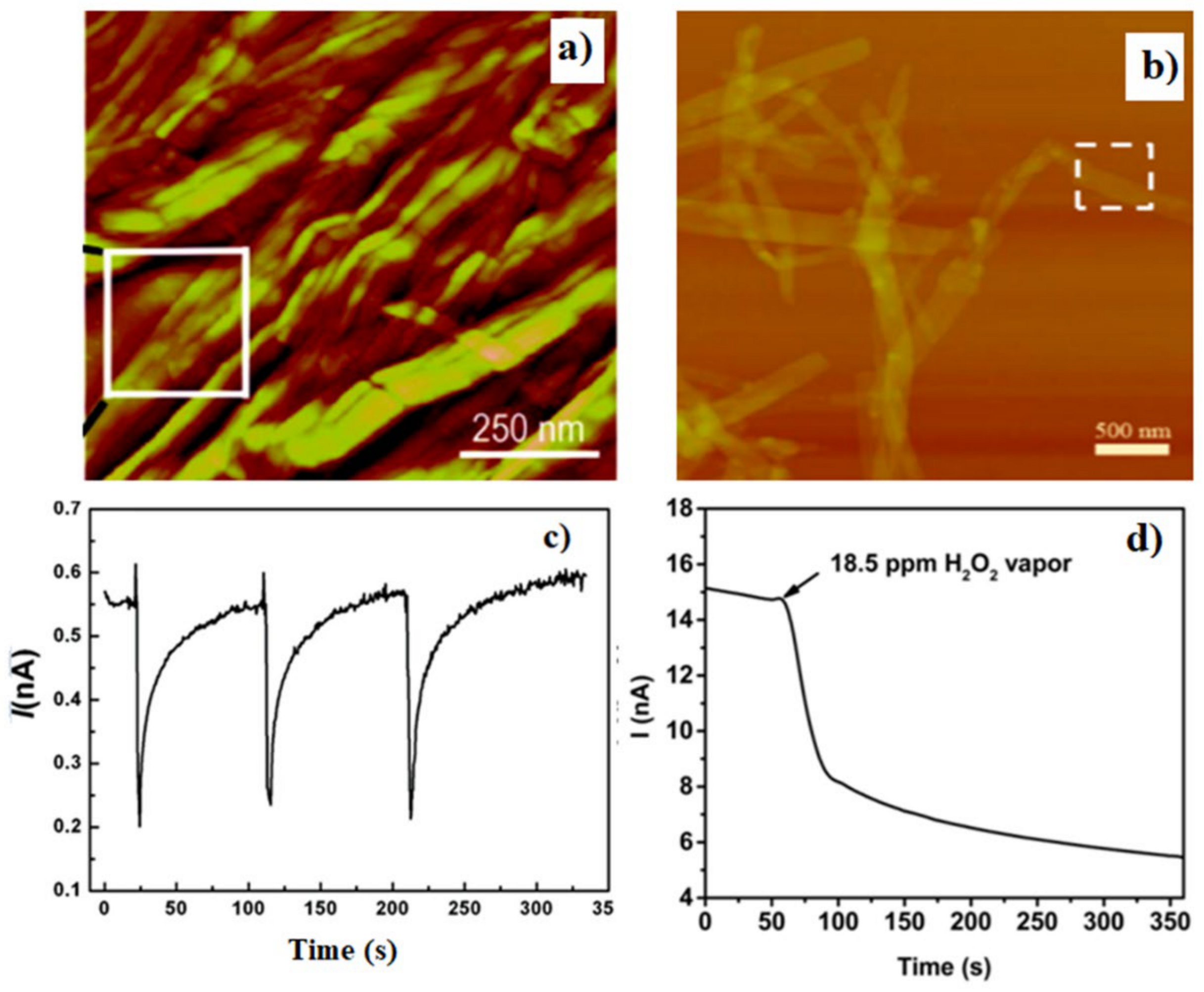 Chemosensors 09 00030 g014