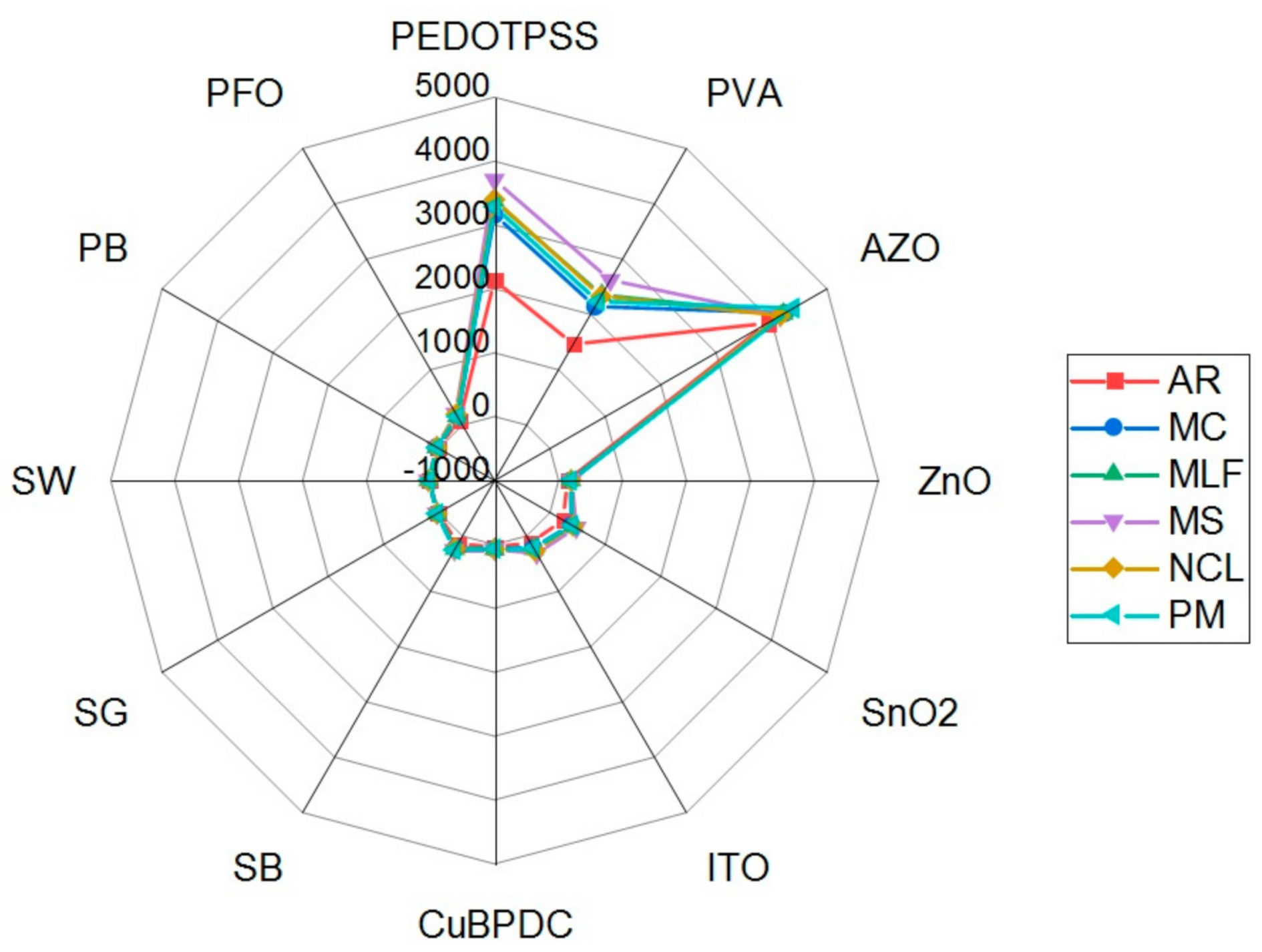 Chemosensors 09 00031 g003
