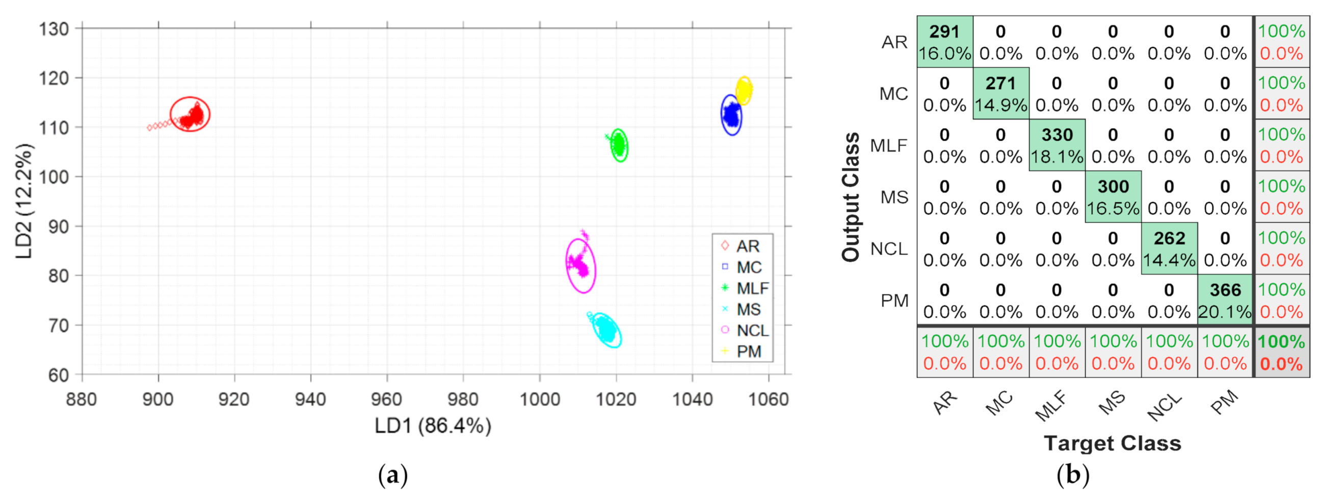 Chemosensors 09 00031 g005