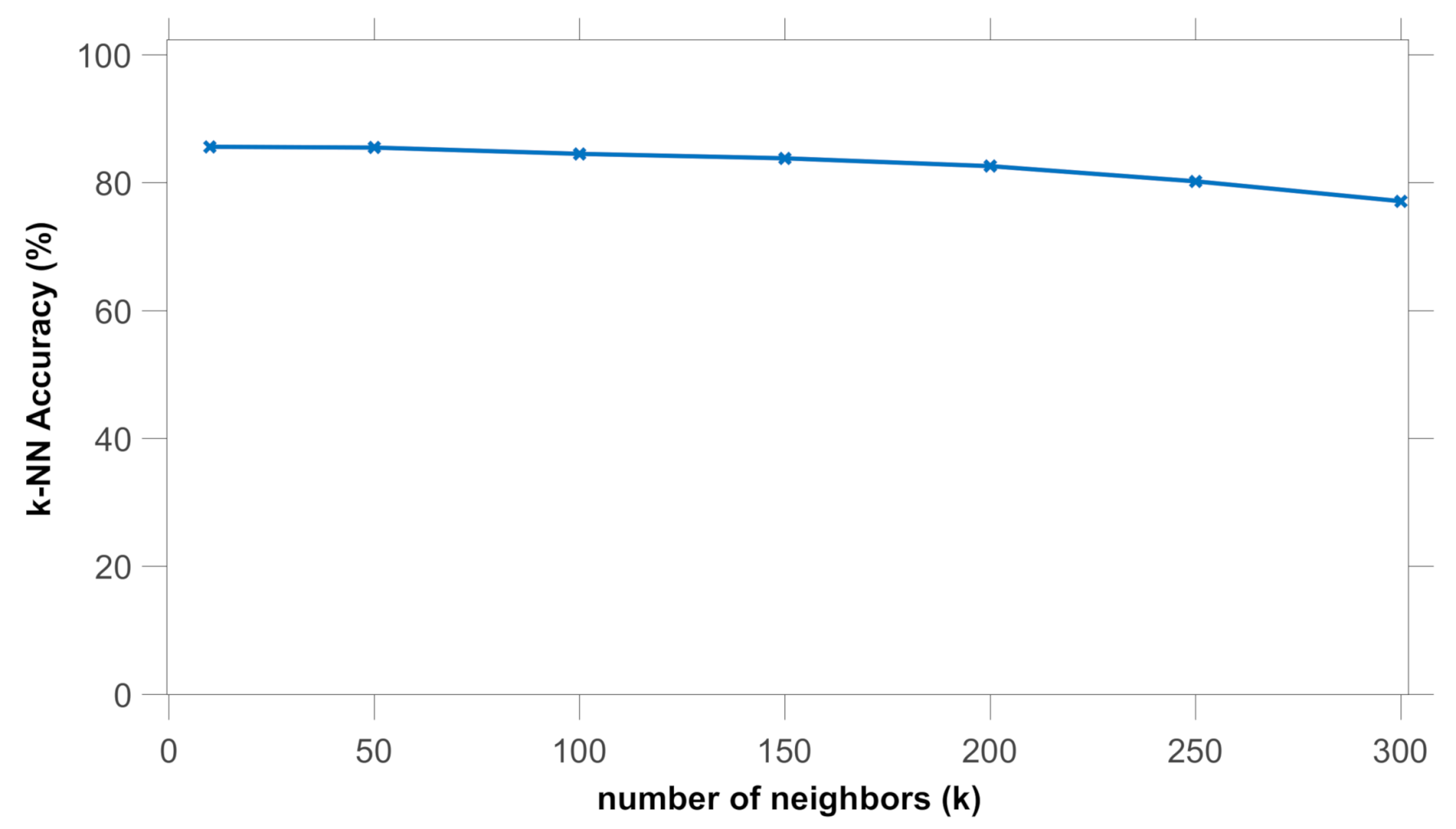 Chemosensors 09 00031 g008