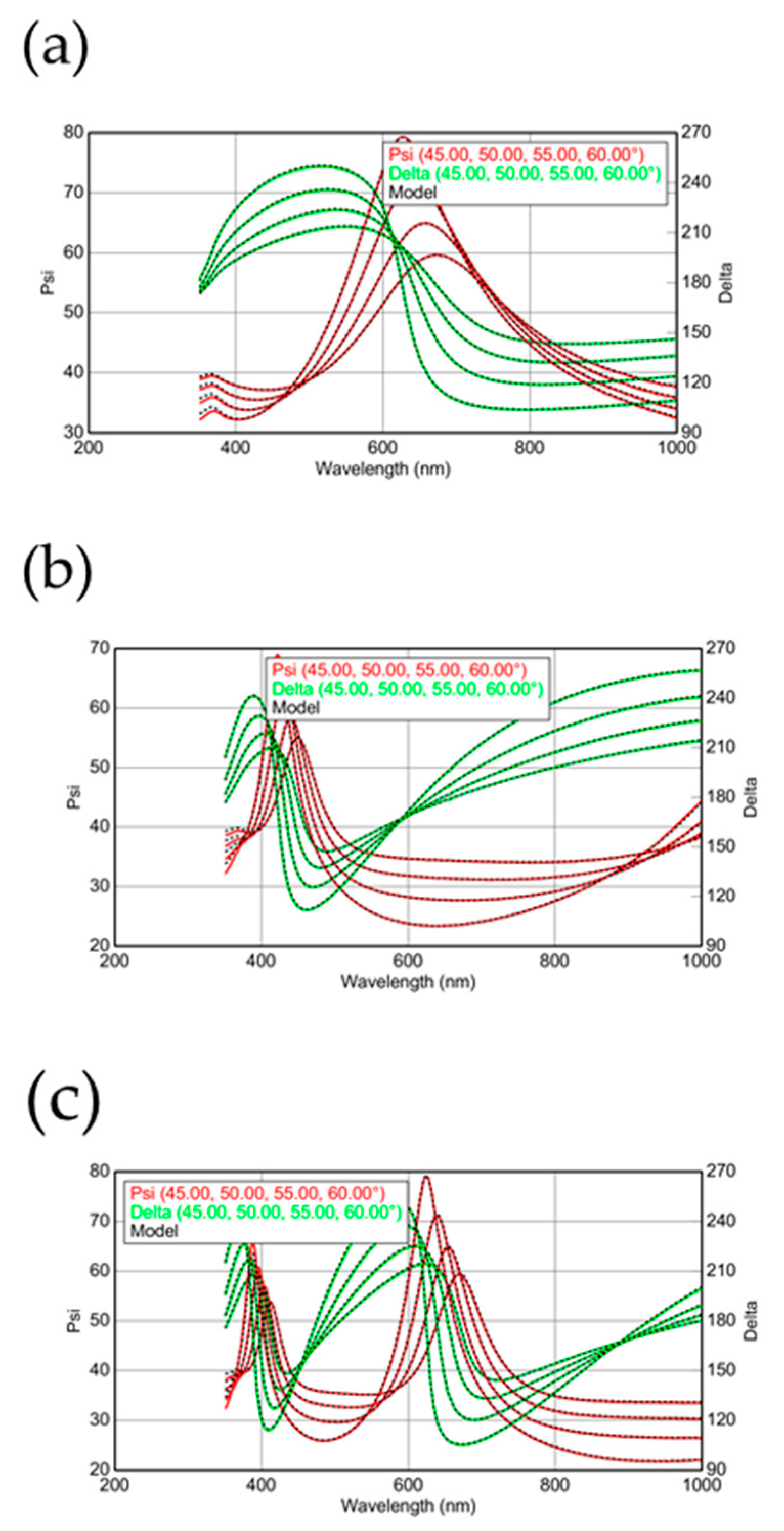 Chemosensors 09 00032 g002