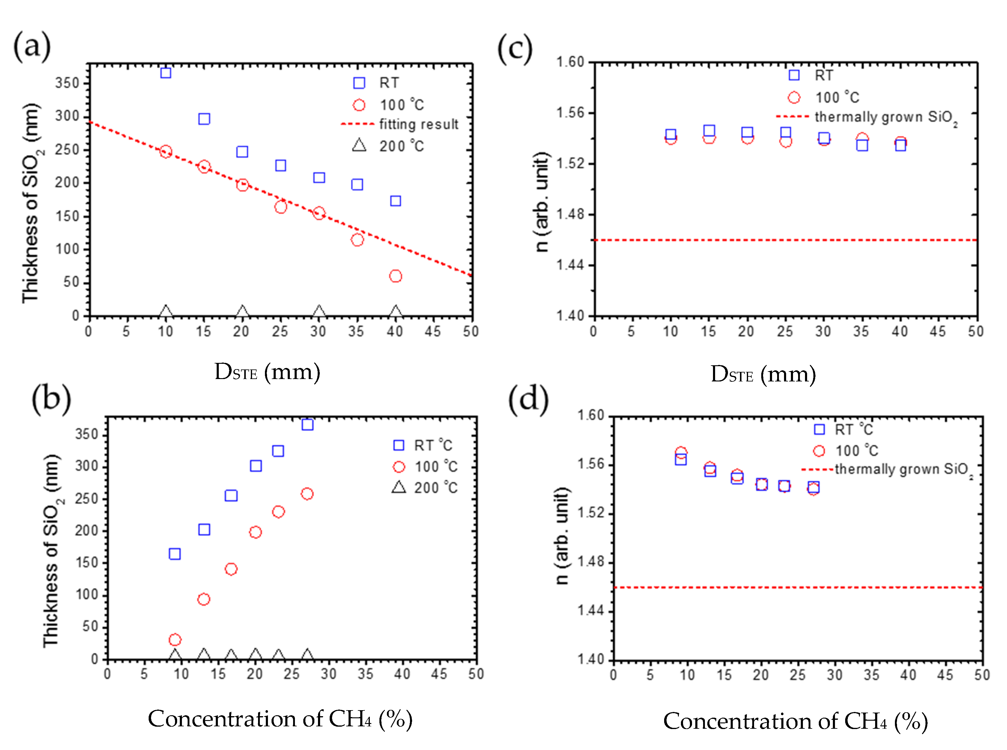 Chemosensors 09 00032 g004