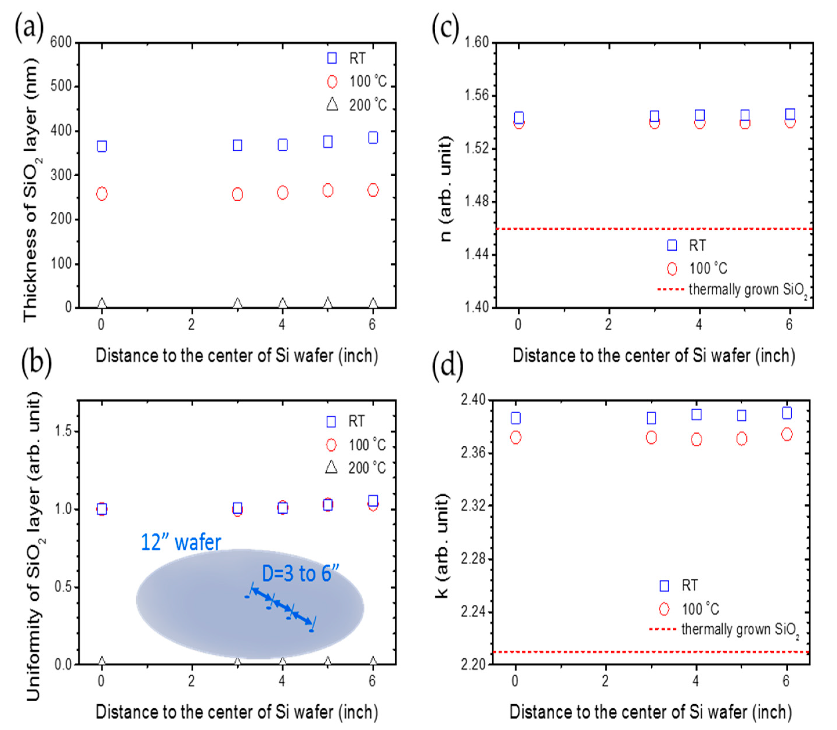 Chemosensors 09 00032 g005