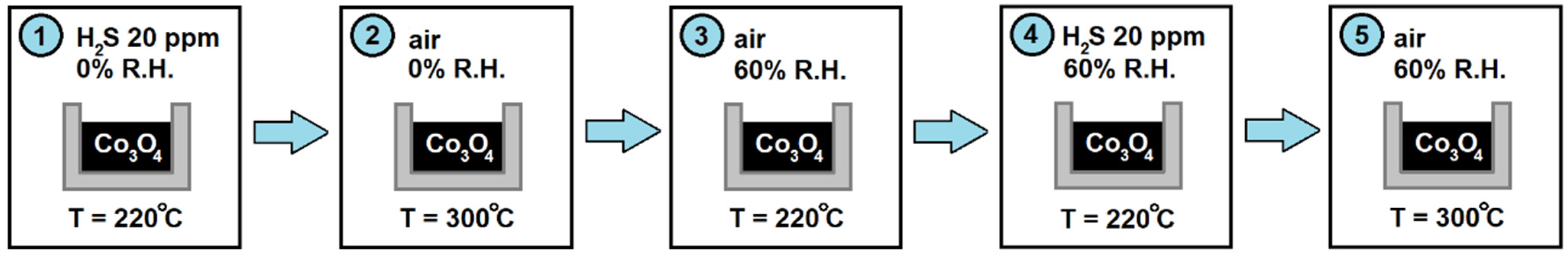 Chemosensors 09 00034 g003