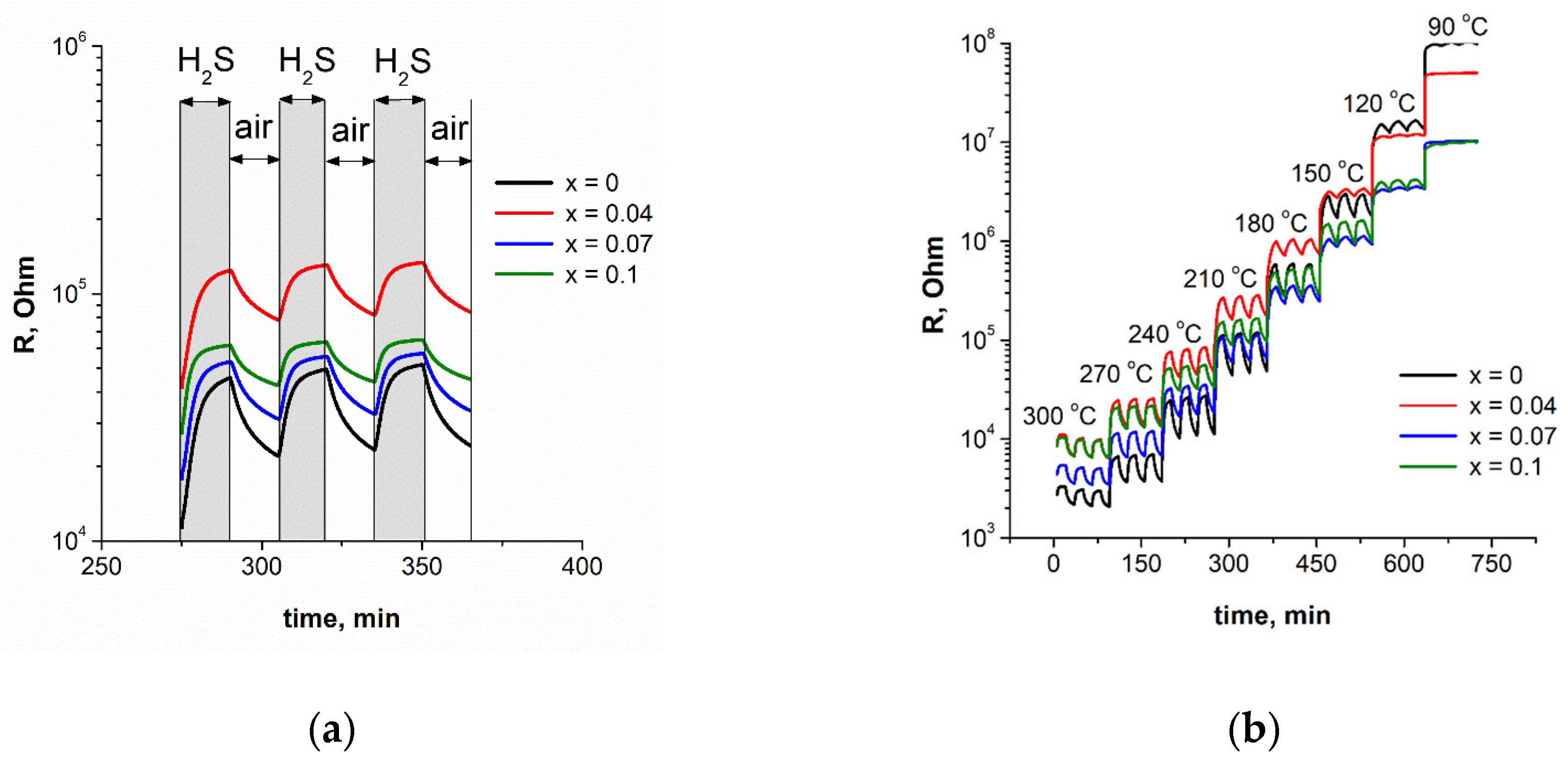 Chemosensors 09 00034 g005