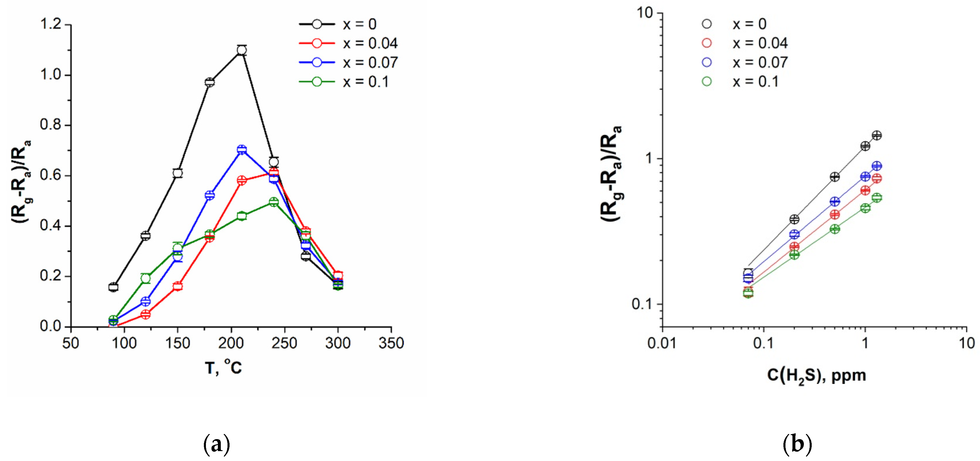 Chemosensors 09 00034 g006