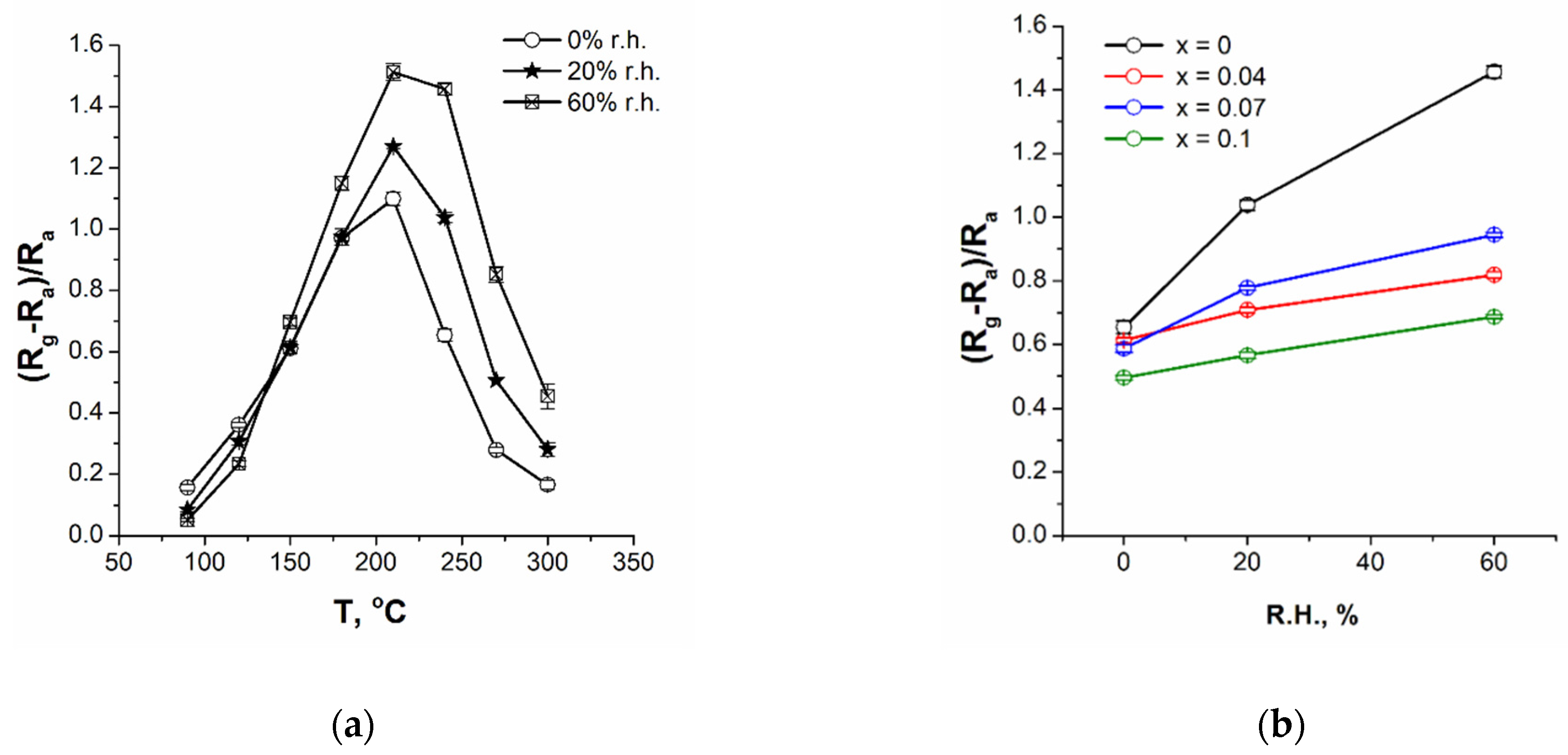 Chemosensors 09 00034 g007