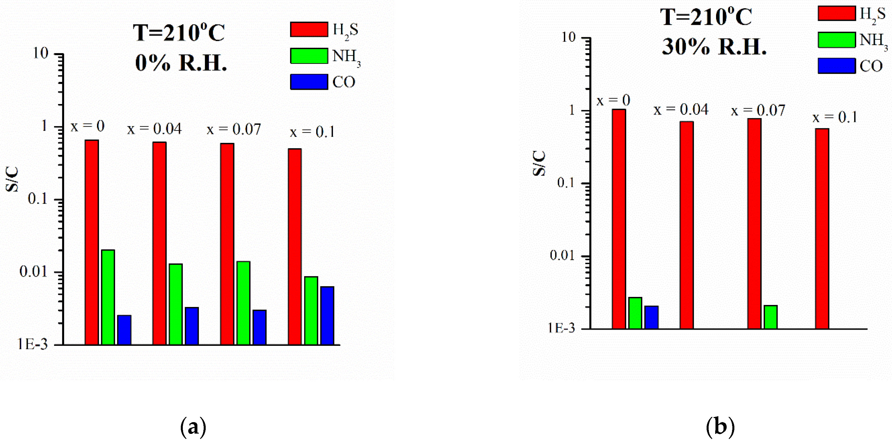 Chemosensors 09 00034 g008