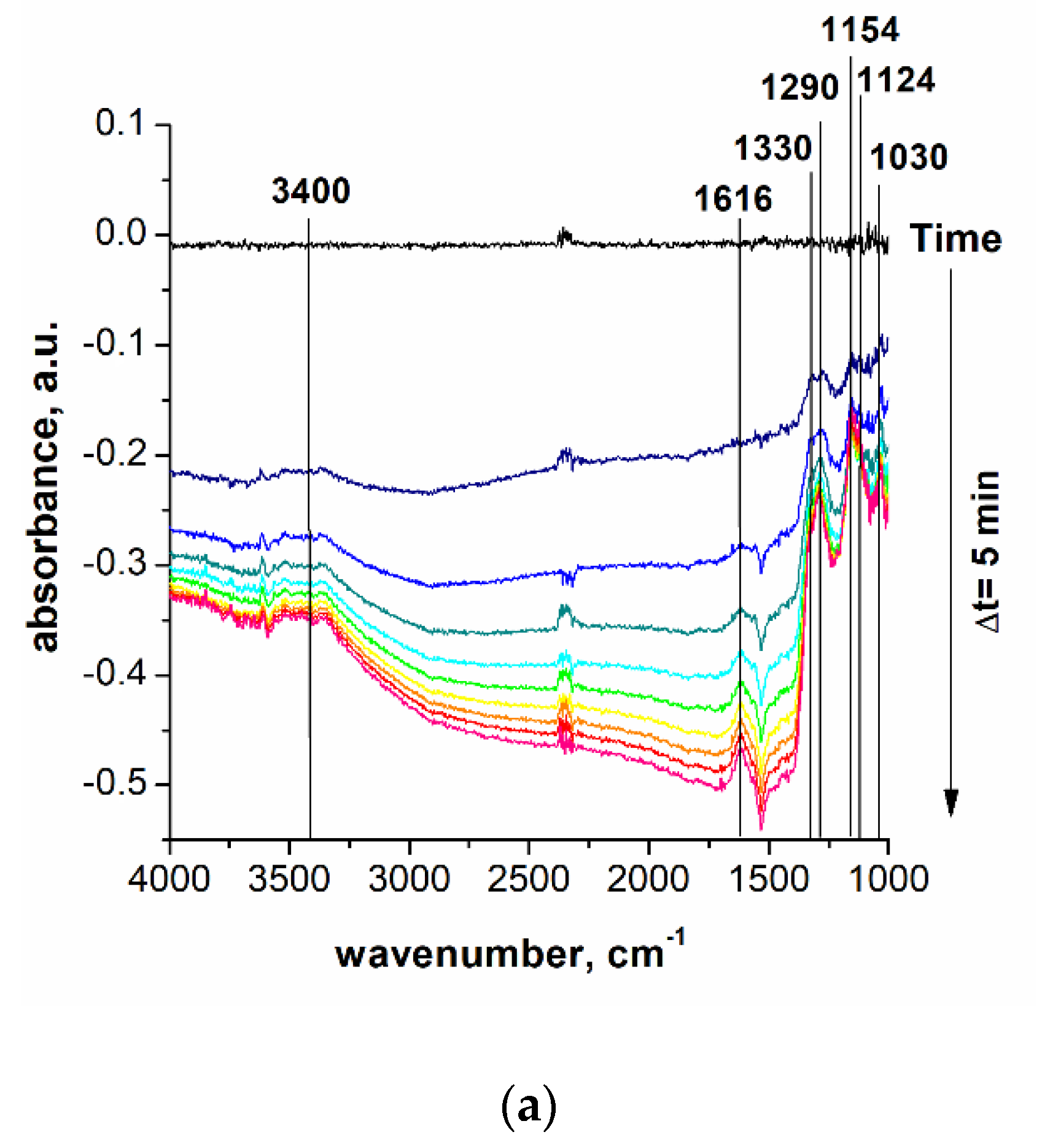 Chemosensors 09 00034 g009a