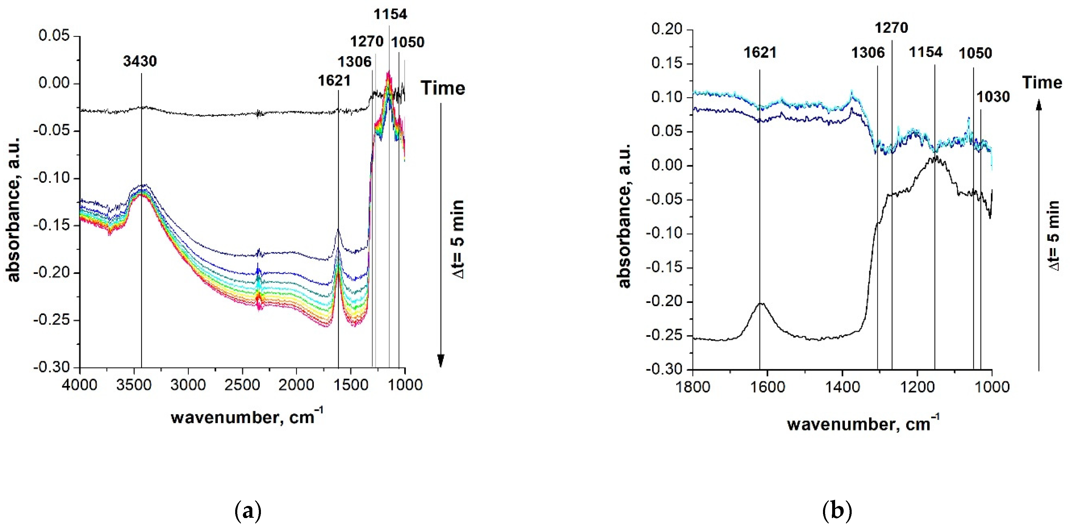 Chemosensors 09 00034 g011