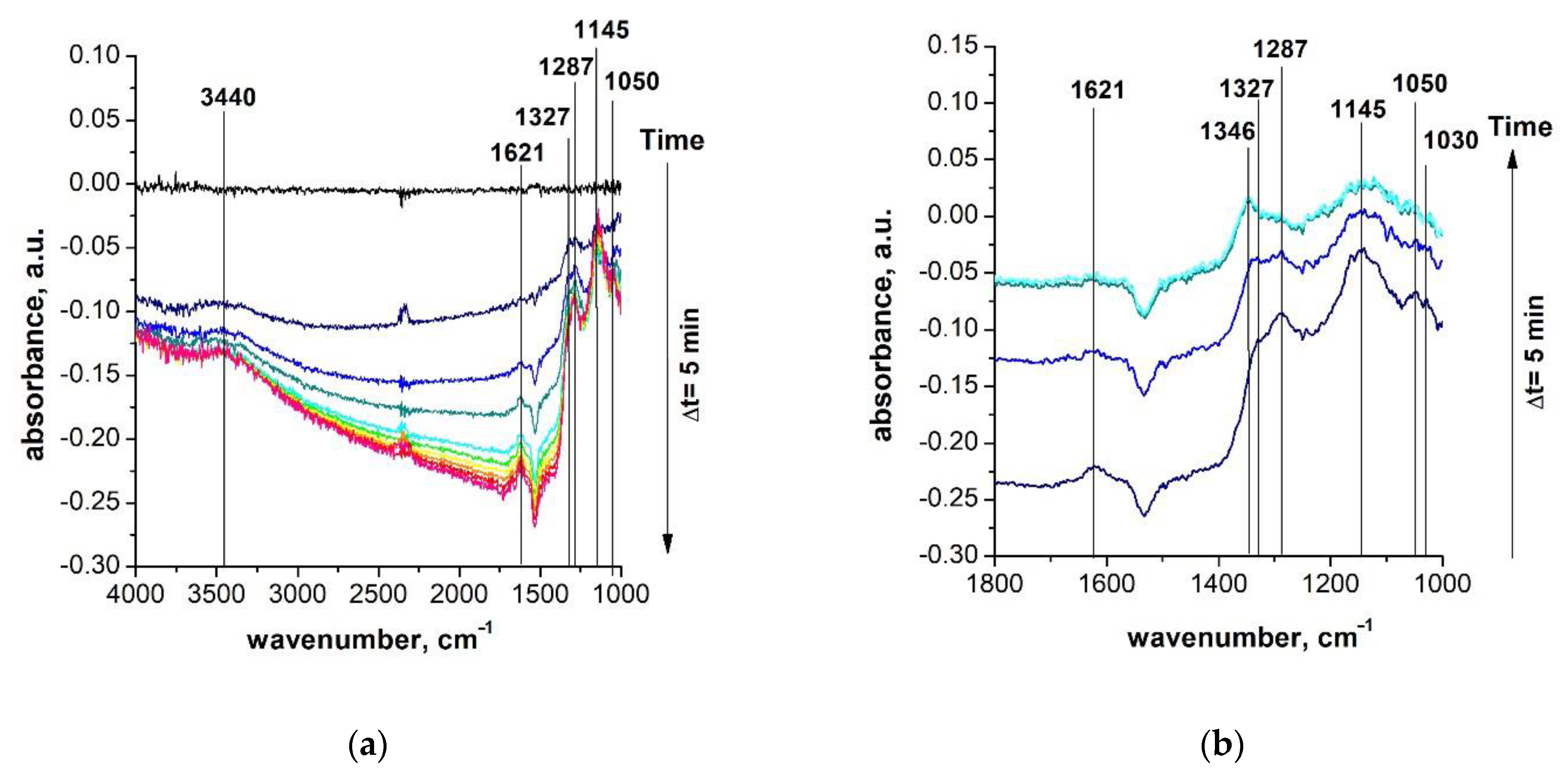 Chemosensors 09 00034 g013a