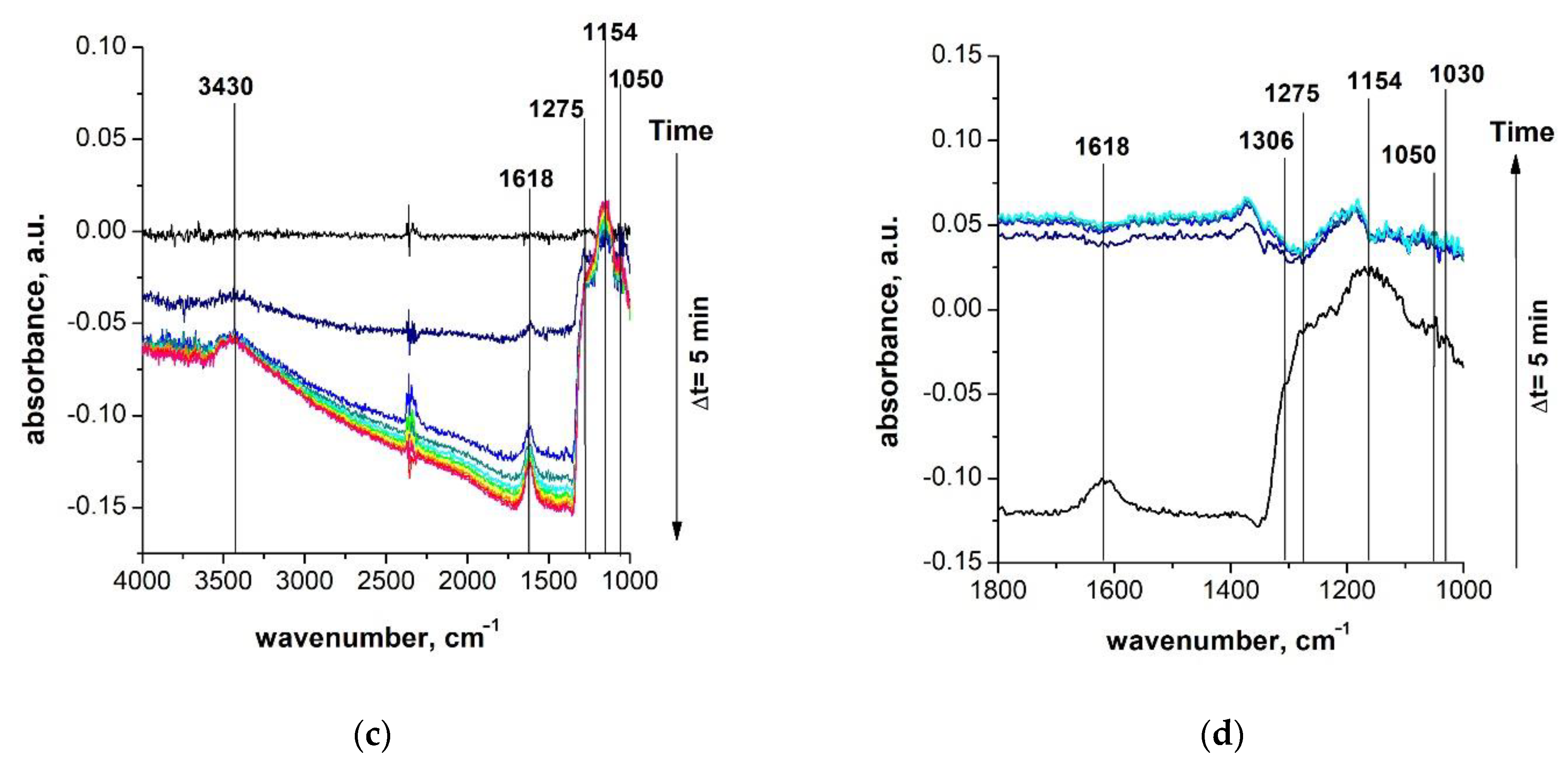 Chemosensors 09 00034 g013b