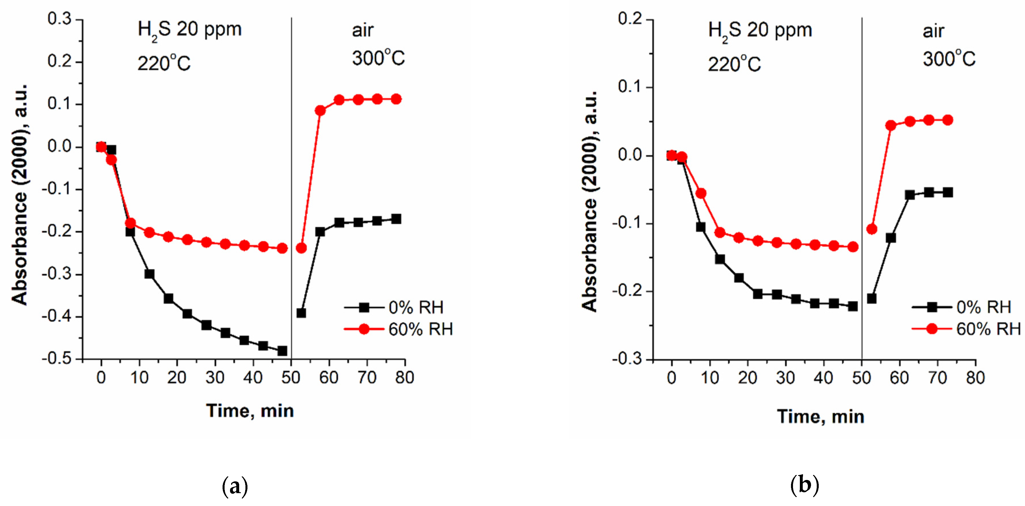 Chemosensors 09 00034 g014