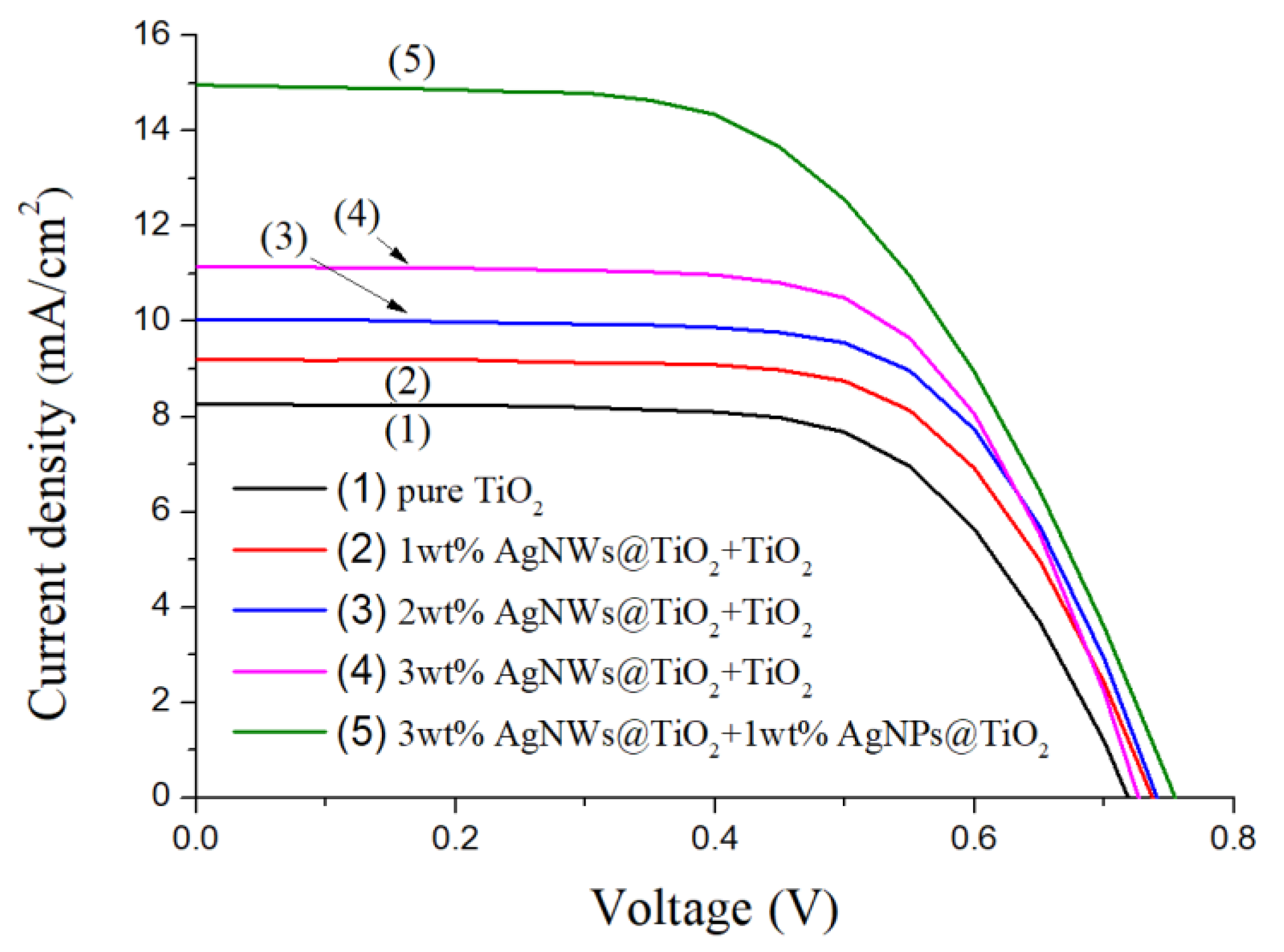 Chemosensors 09 00036 g005