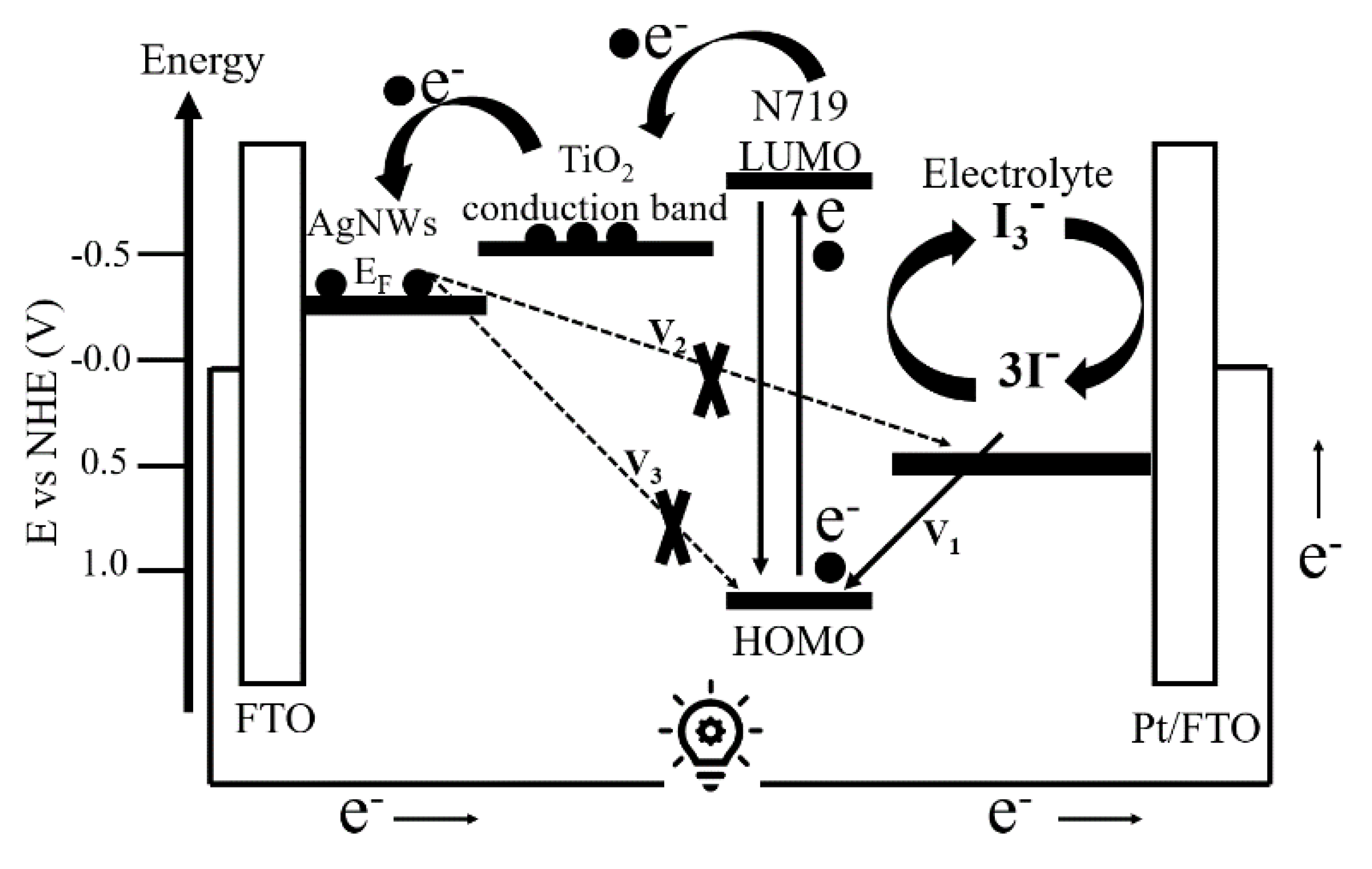 Chemosensors 09 00036 g008