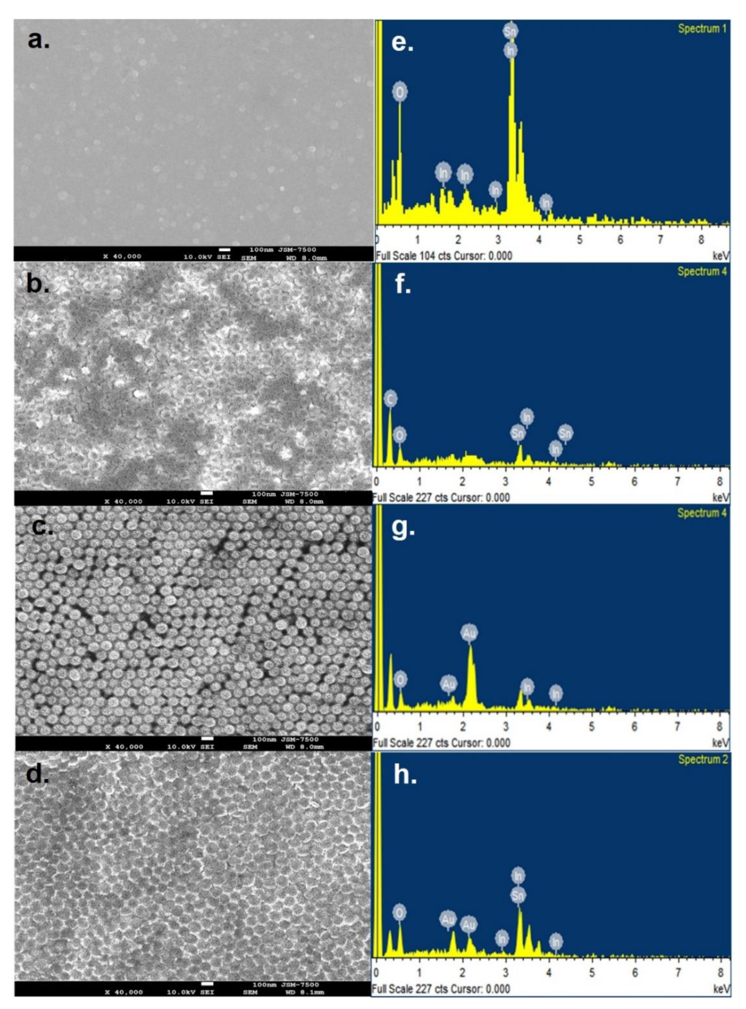 Chemosensors 09 00037 g002