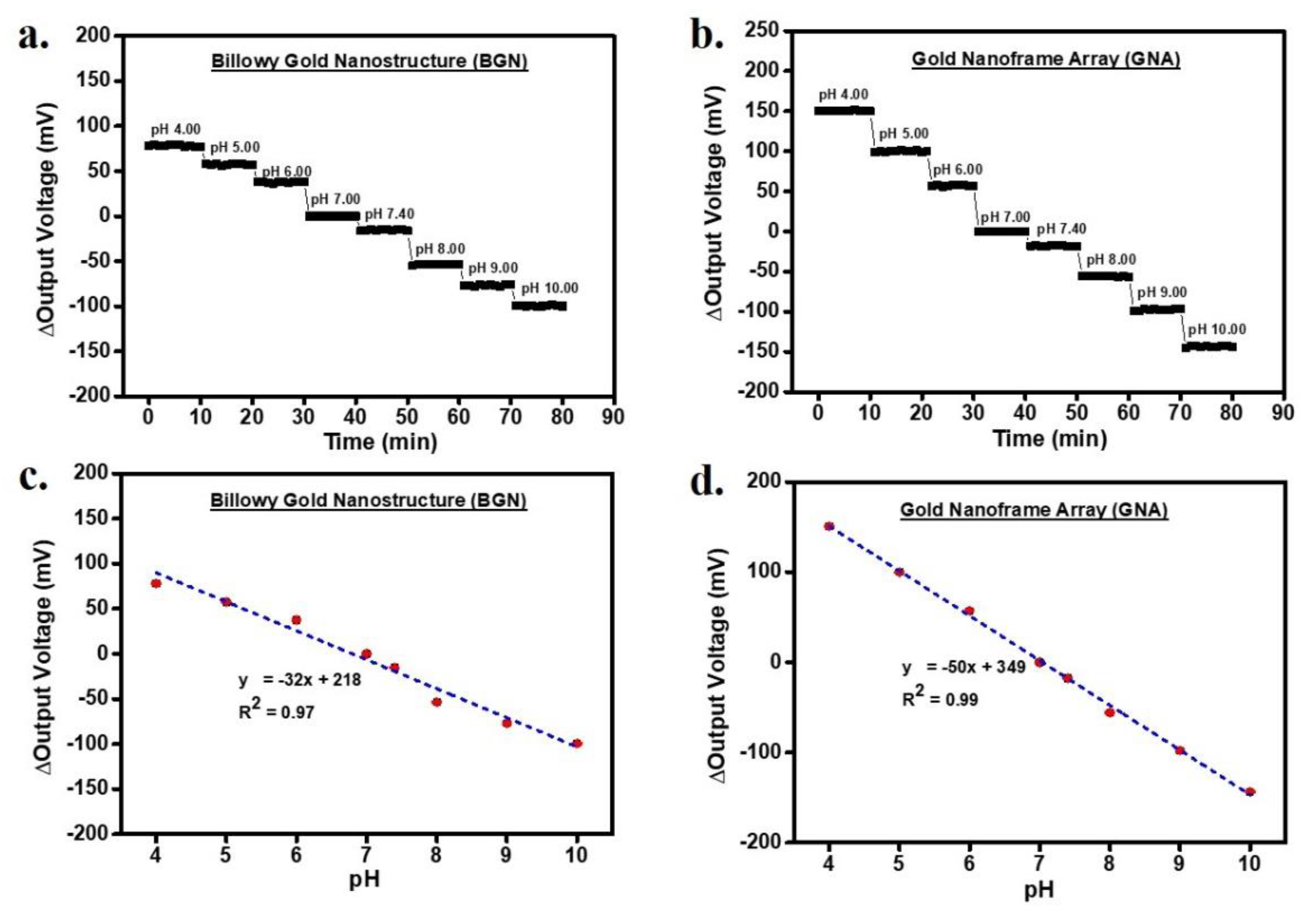 Chemosensors 09 00037 g005