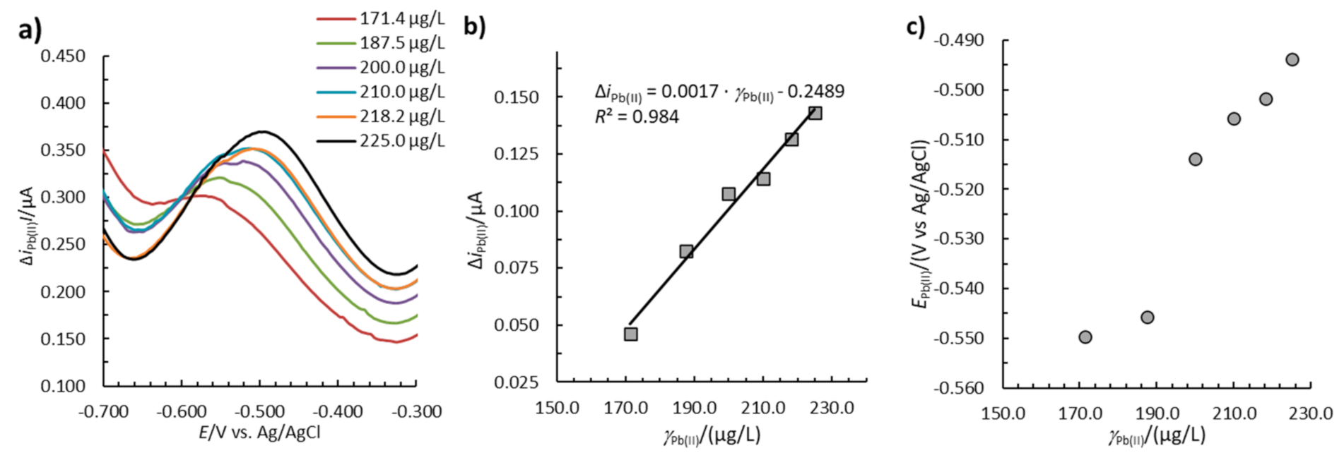 Chemosensors 09 00038 g001
