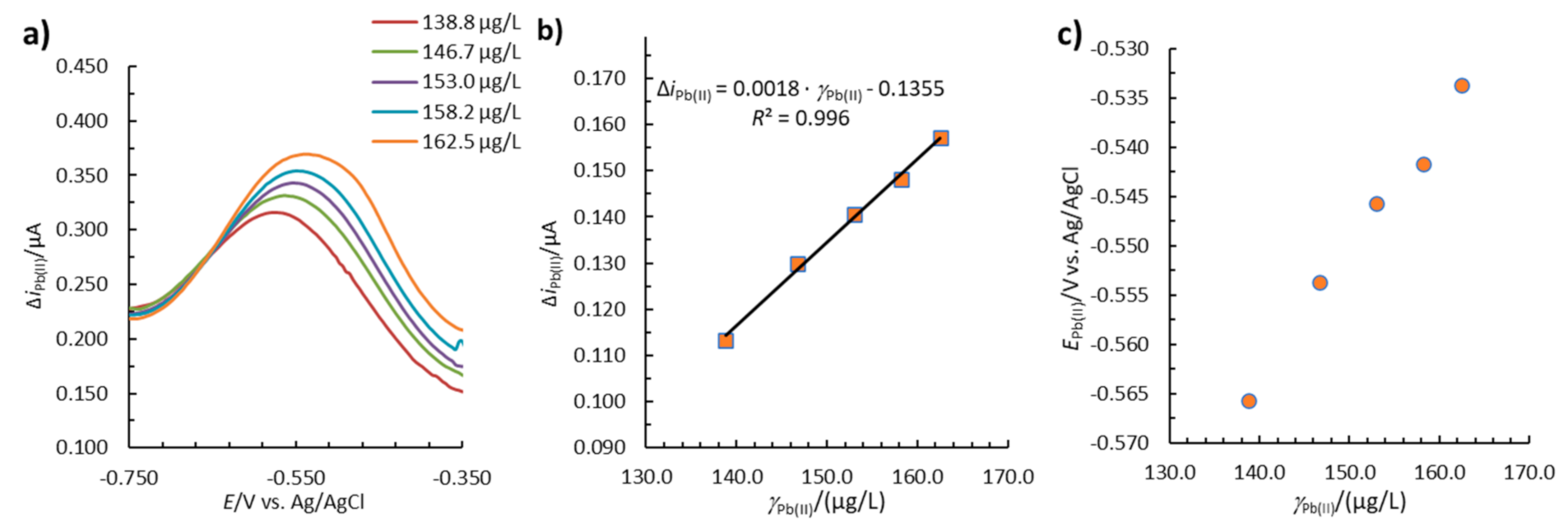 Chemosensors 09 00038 g002