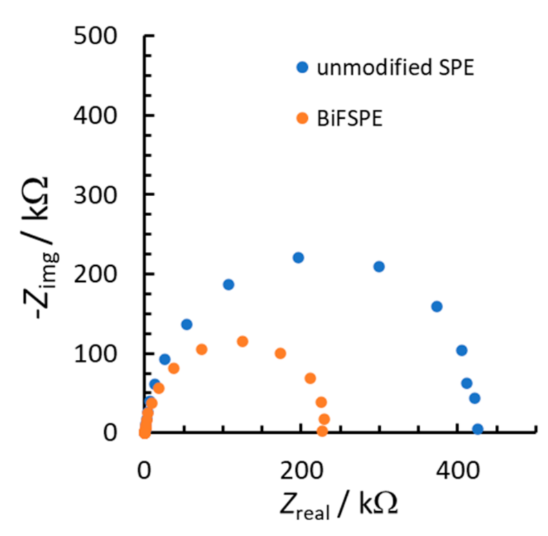 Chemosensors 09 00038 g004