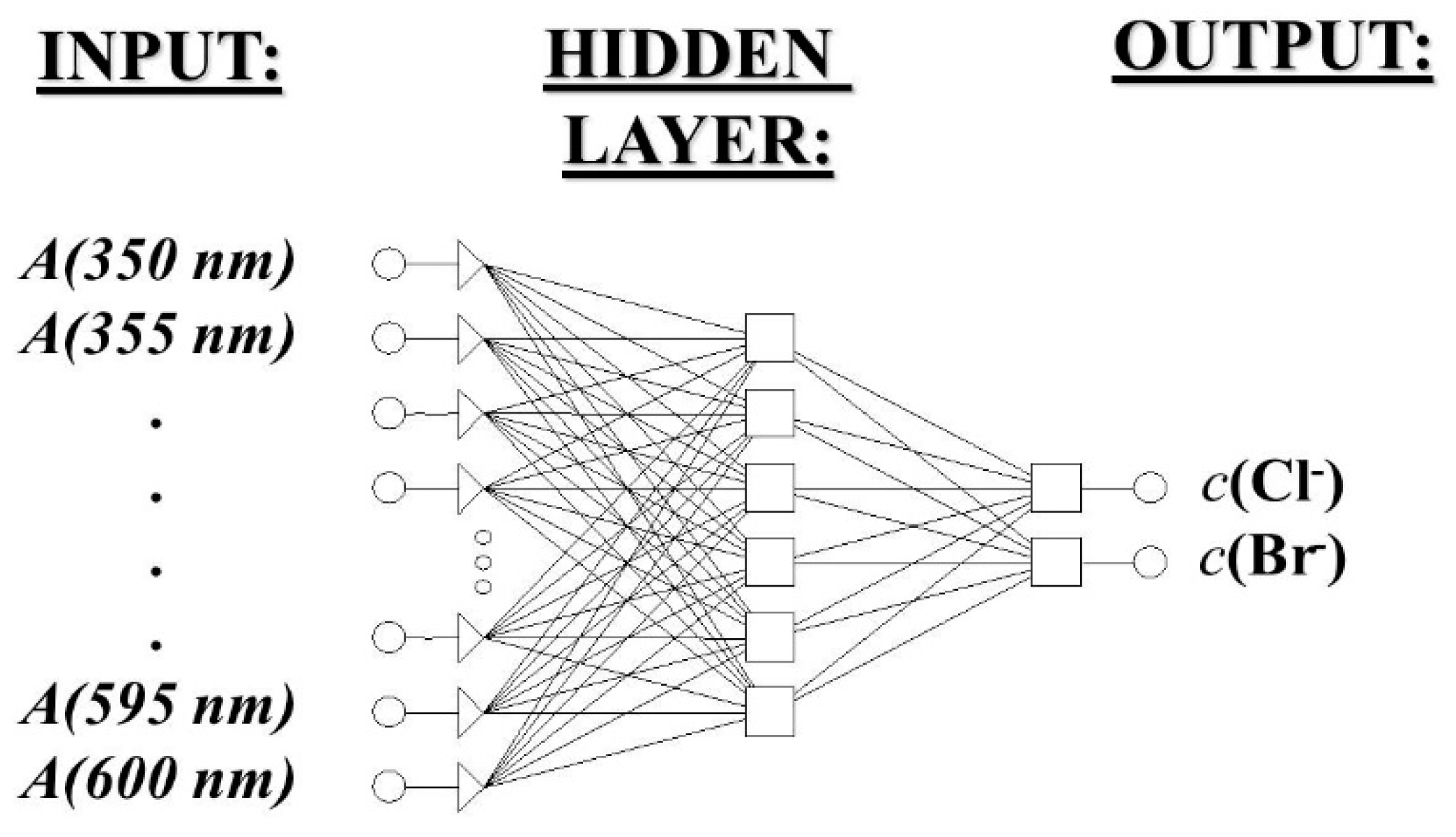 Chemosensors 09 00039 g005 Chemosensors 09 00039 g005