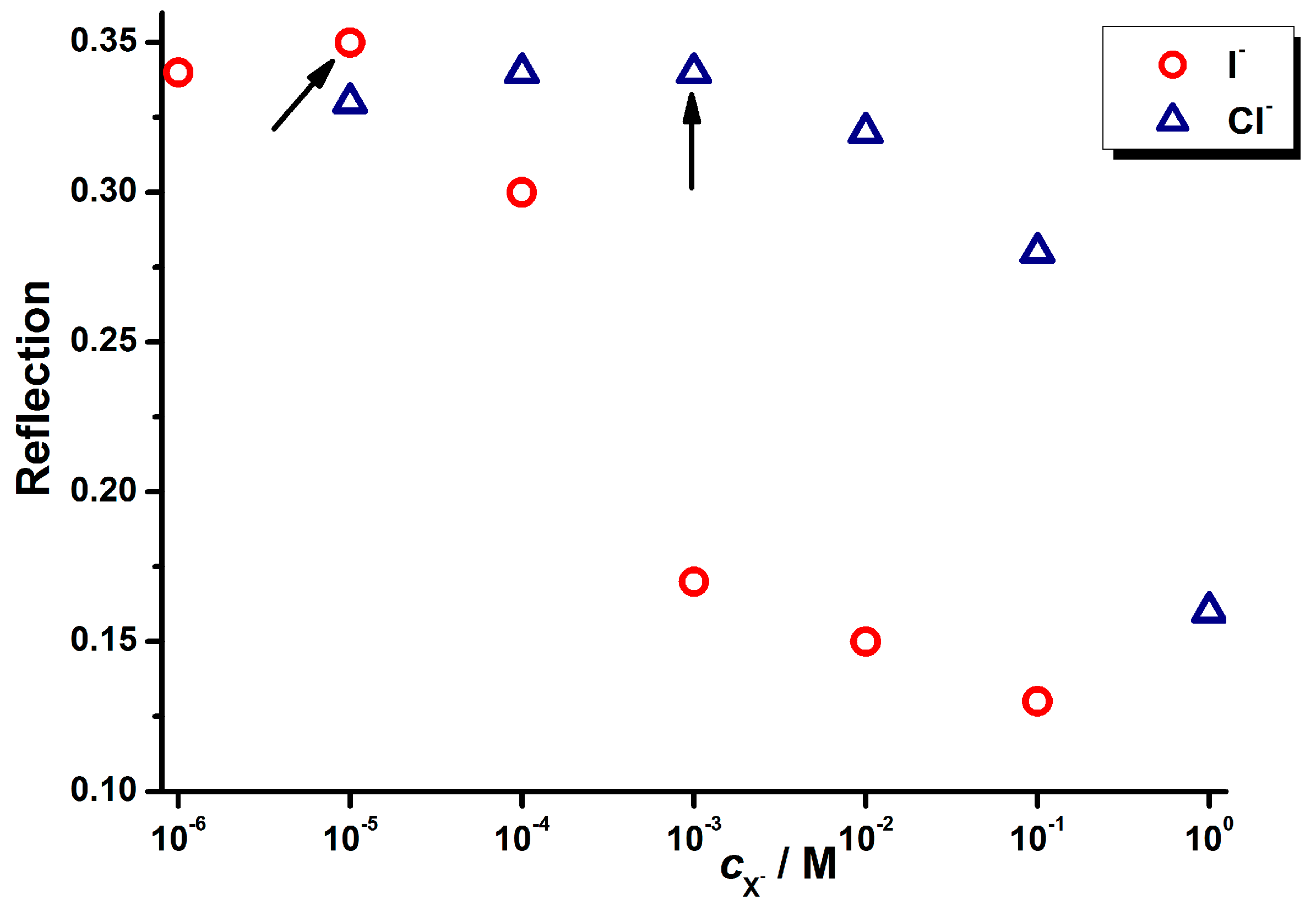 Chemosensors 09 00039 g009 Chemosensors 09 00039 g009
