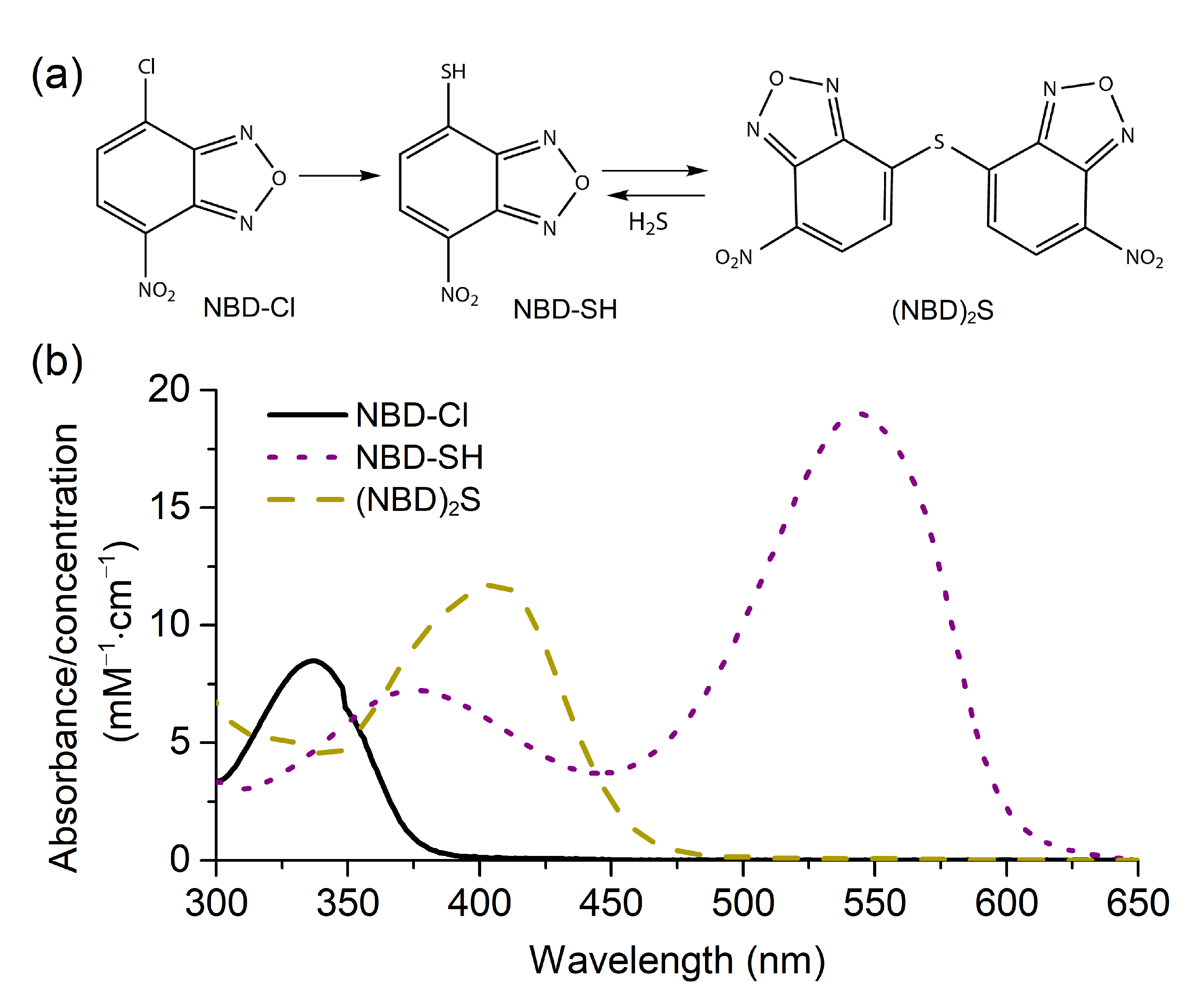 Chemosensors 09 00040 g001 Chemosensors 09 00040 g001