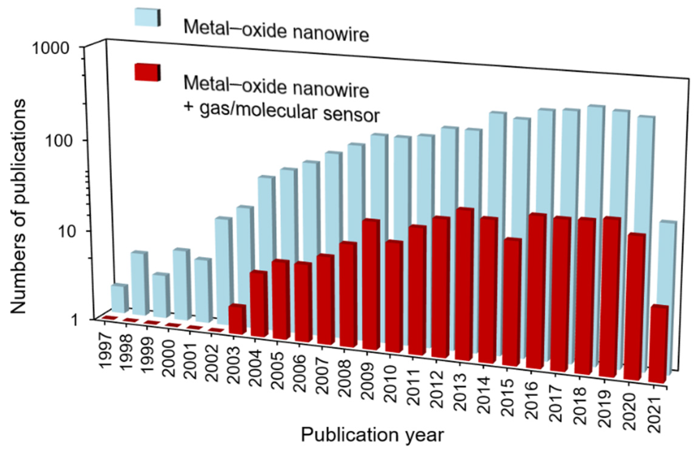 Chemosensors 09 00041 g001 Chemosensors 09 00041 g001