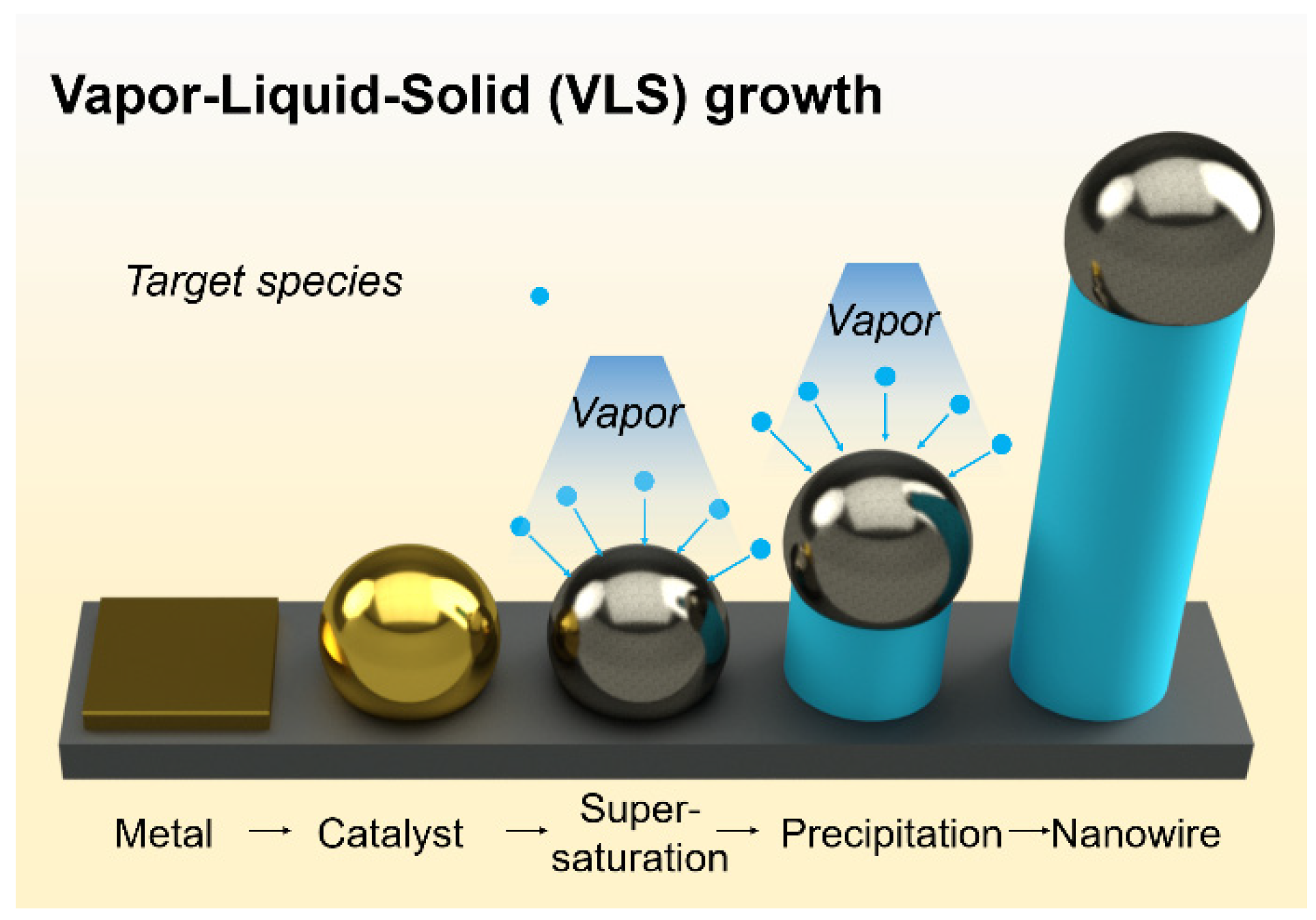 Chemosensors 09 00041 g002 Chemosensors 09 00041 g002