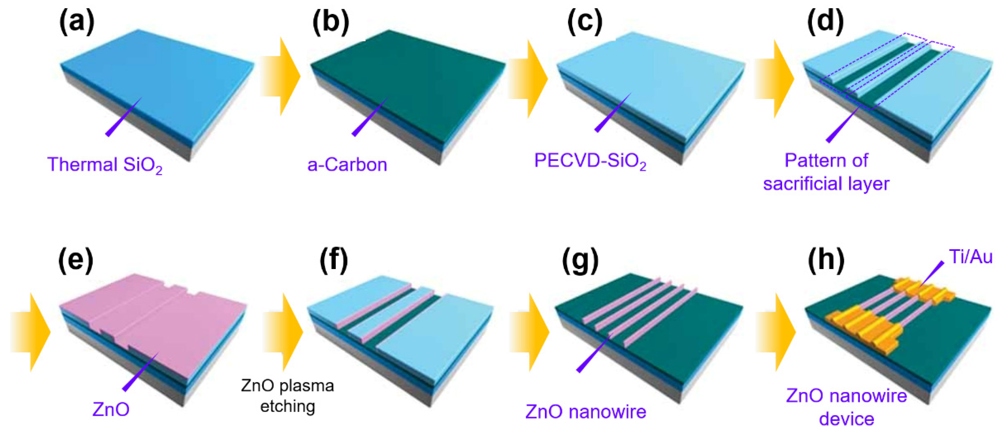 Chemosensors 09 00041 g009 Chemosensors 09 00041 g009
