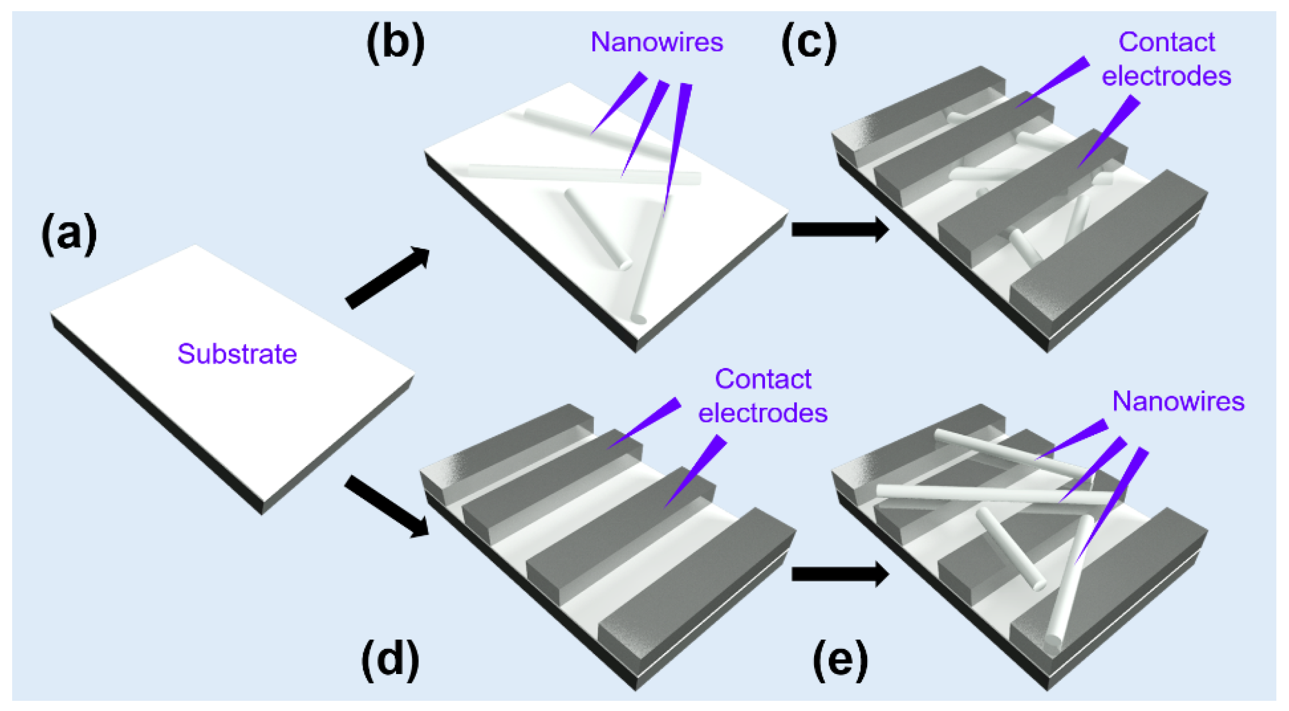 Chemosensors 09 00041 g015 Chemosensors 09 00041 g015