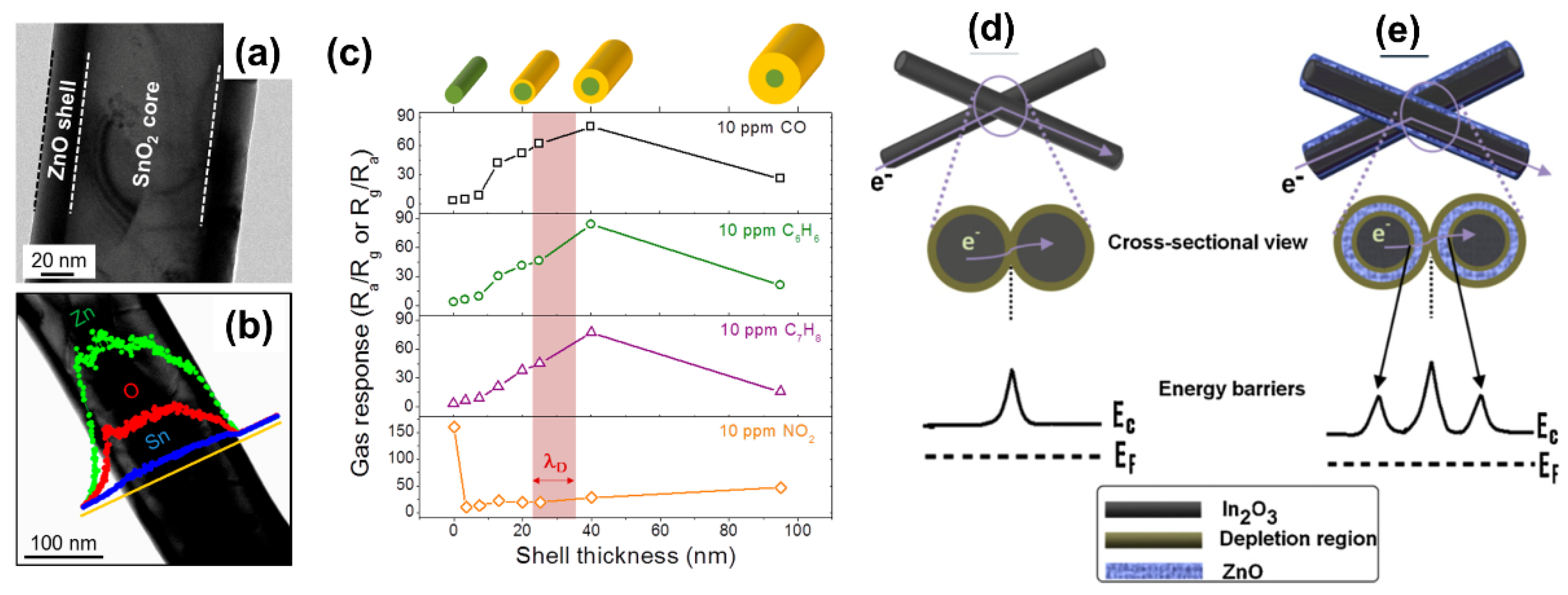 Chemosensors 09 00041 g020 Chemosensors 09 00041 g020