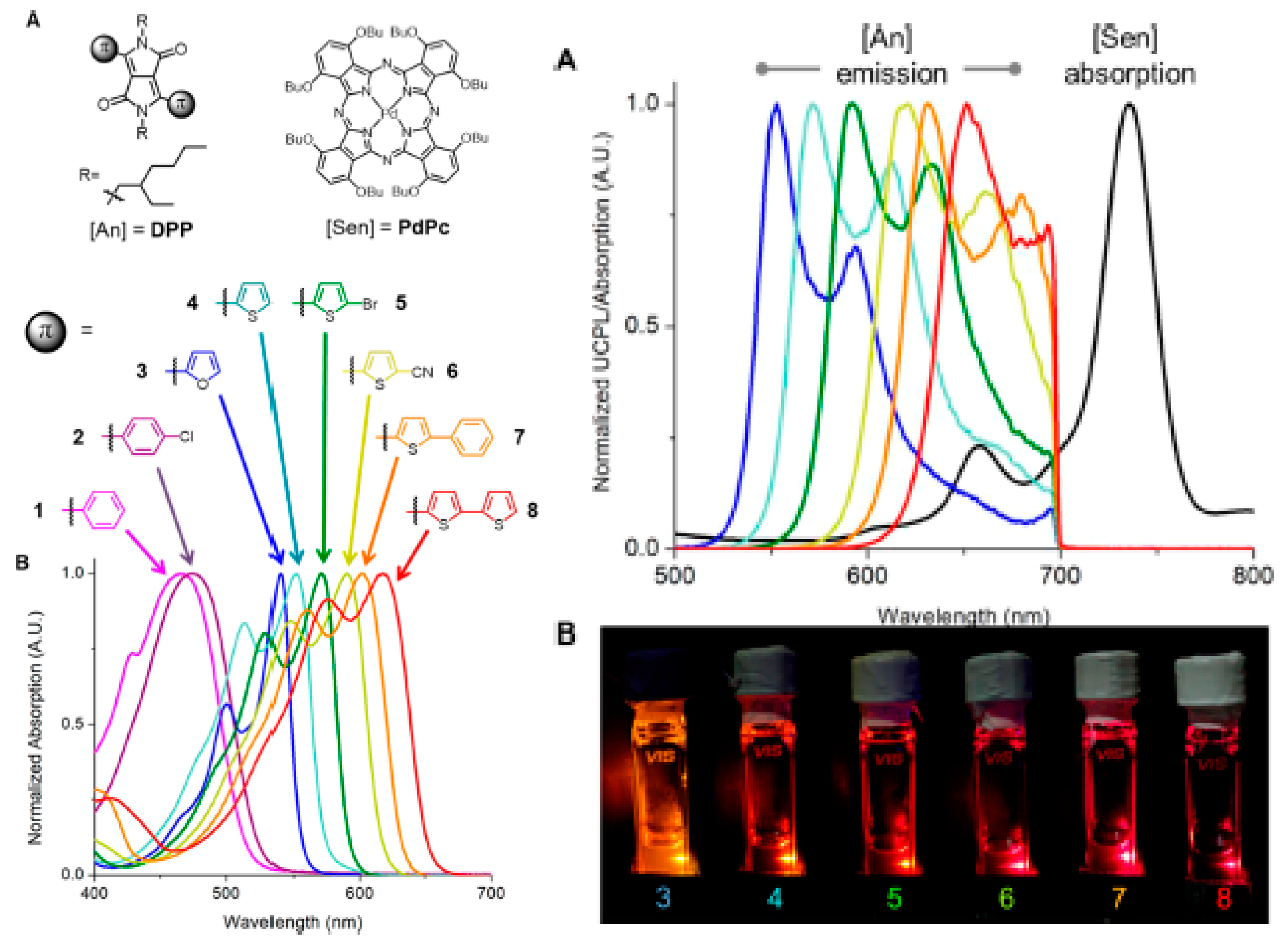 Chemosensors 09 00044 g005