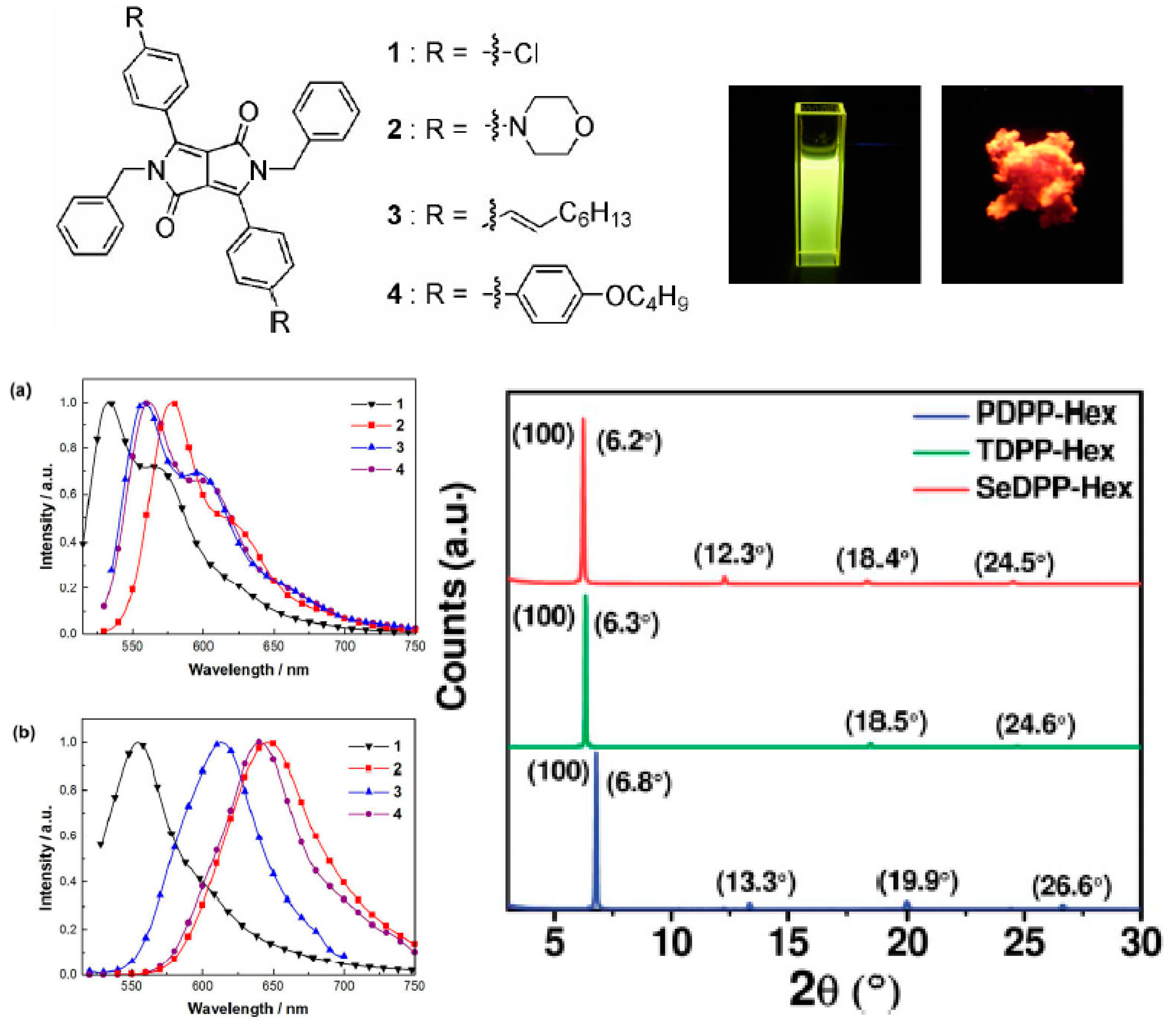 Chemosensors 09 00044 g006