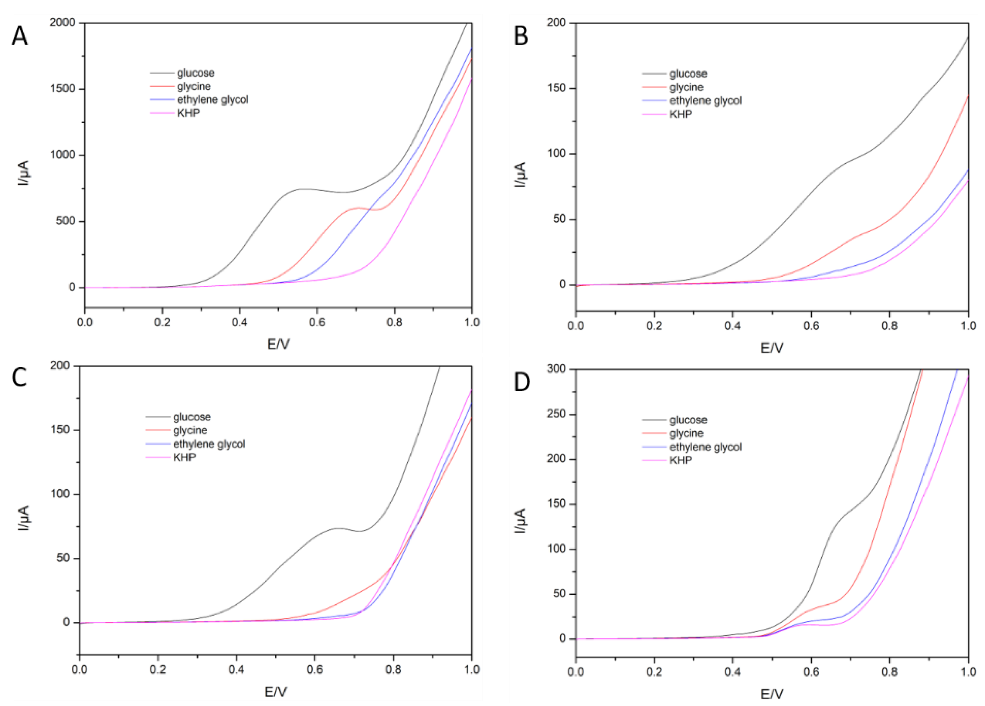 Chemosensors 09 00046 g002